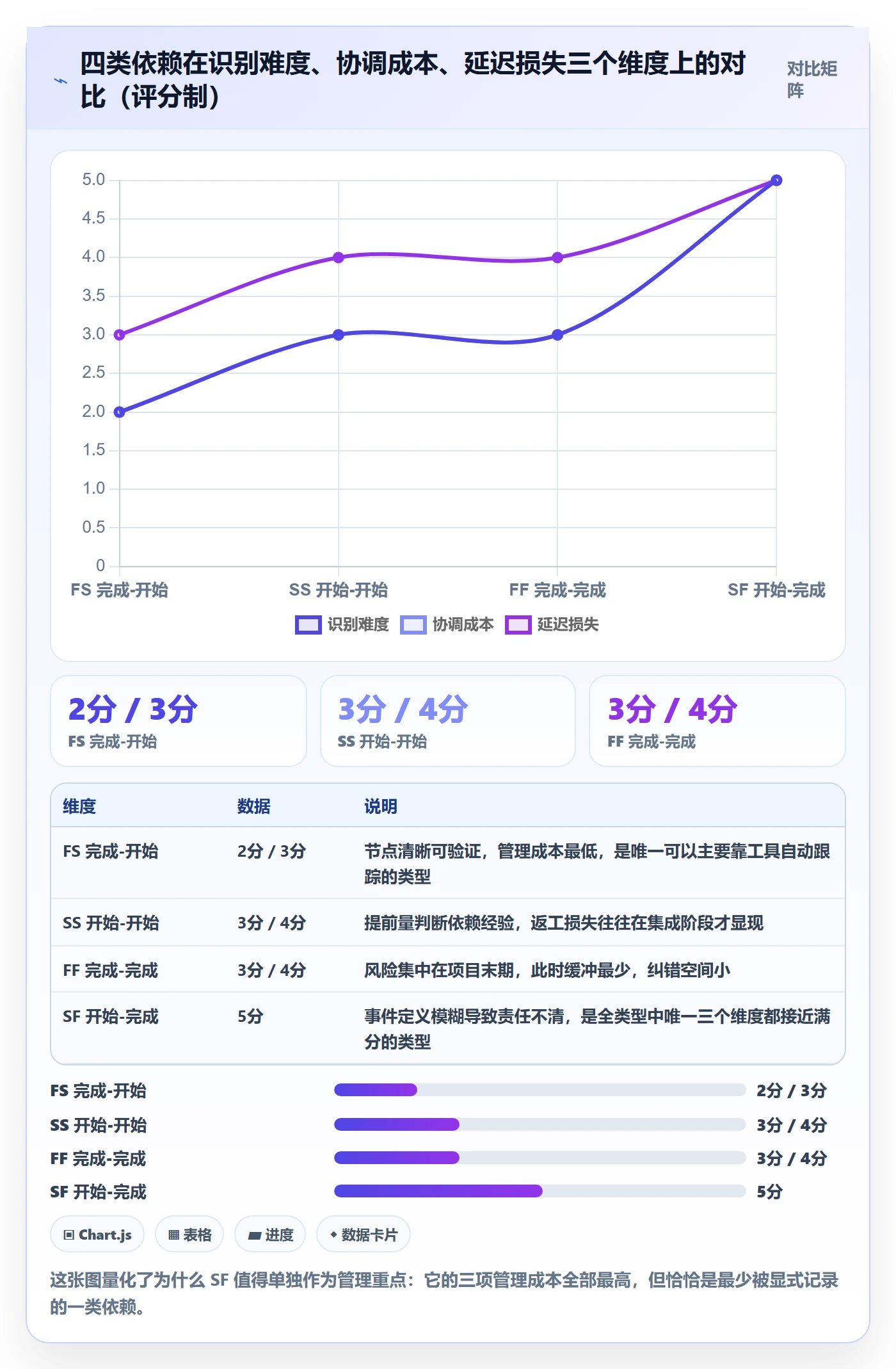 SF管理指南:管理层如何做好任务依赖,入门指南全流程