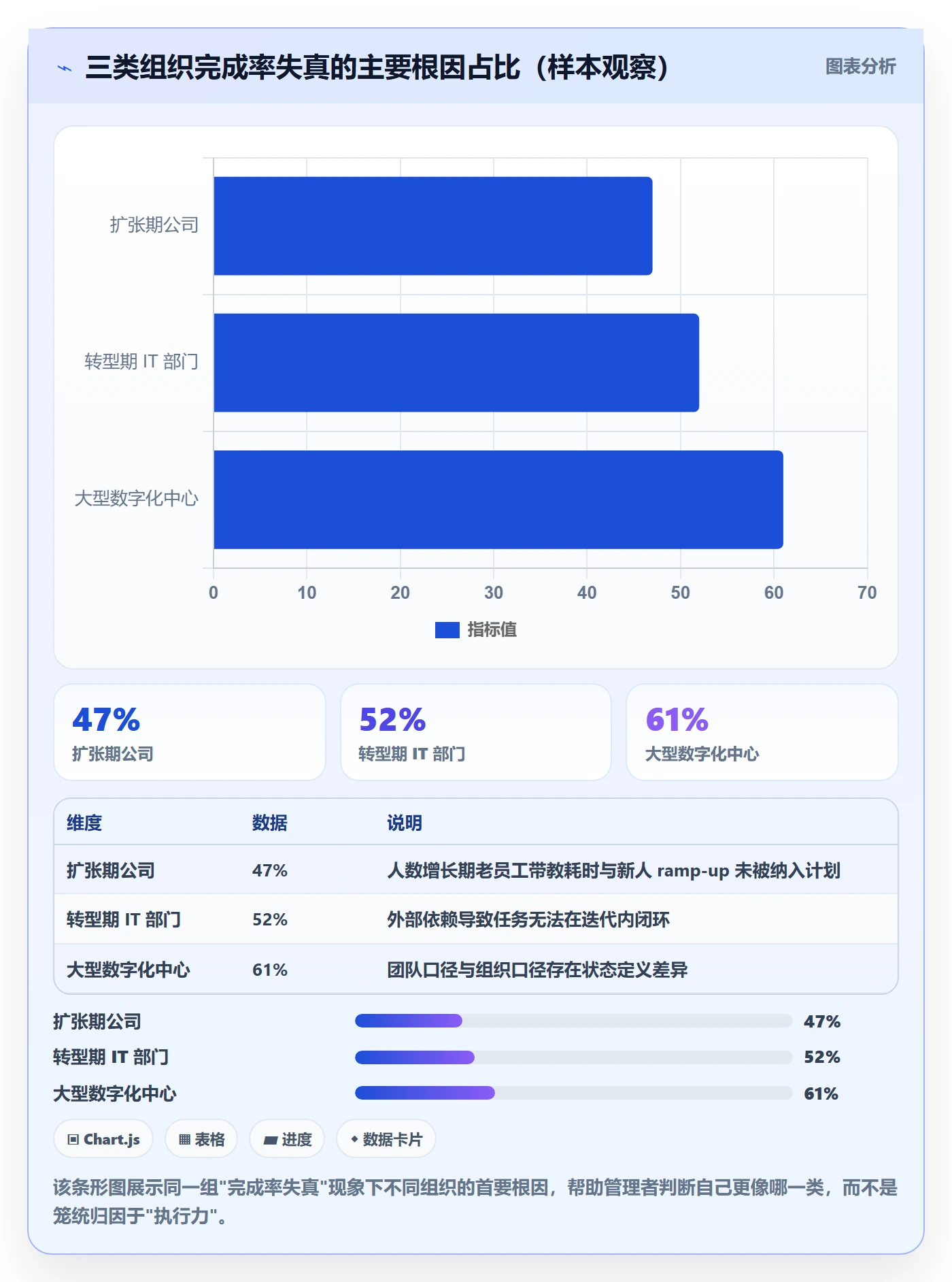 完成率最佳实践:企业管理者进度管理效率提升,常见问题