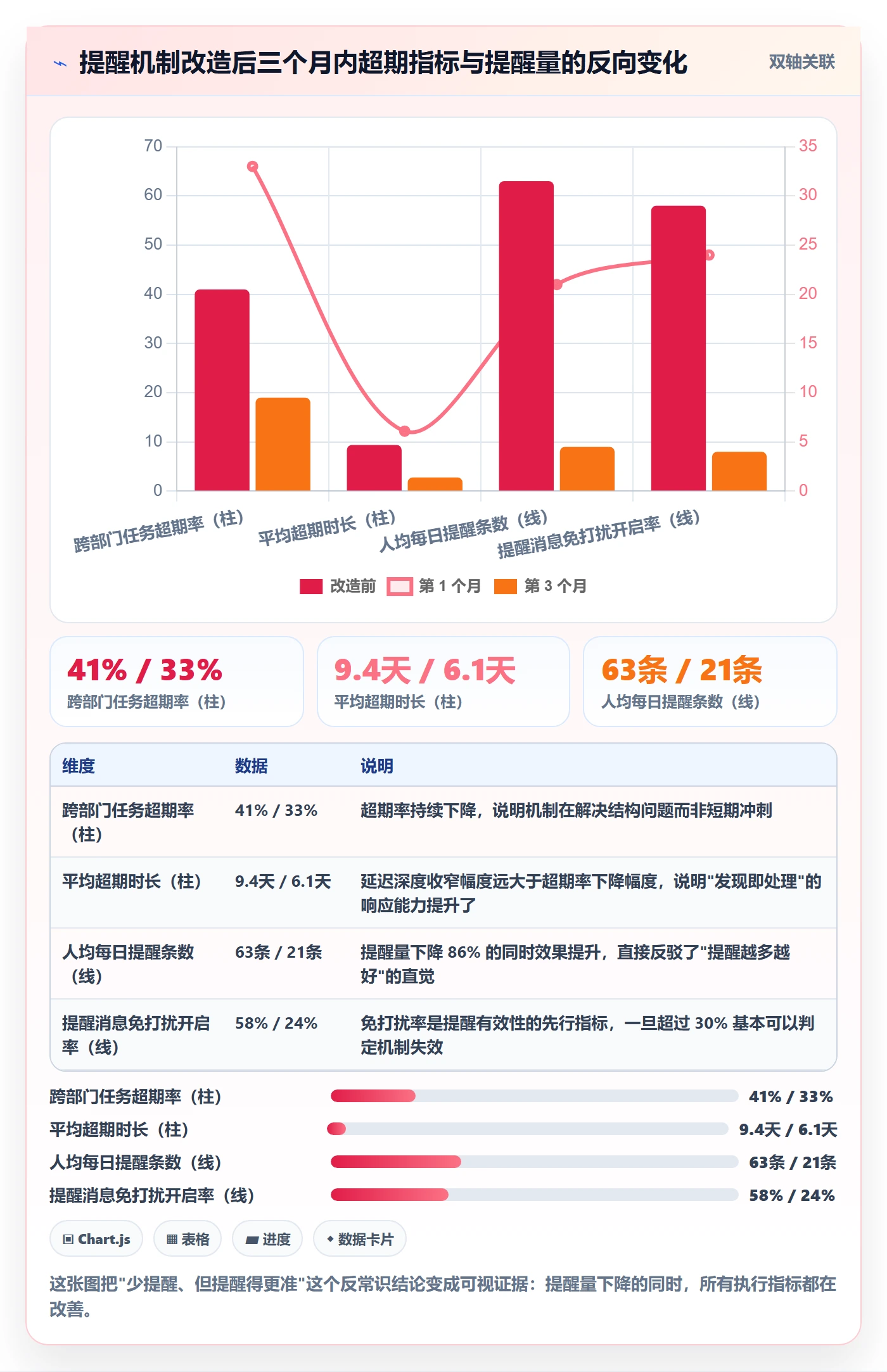 任务提醒超期提醒教程：跨部门团队流程优化，避坑指南
