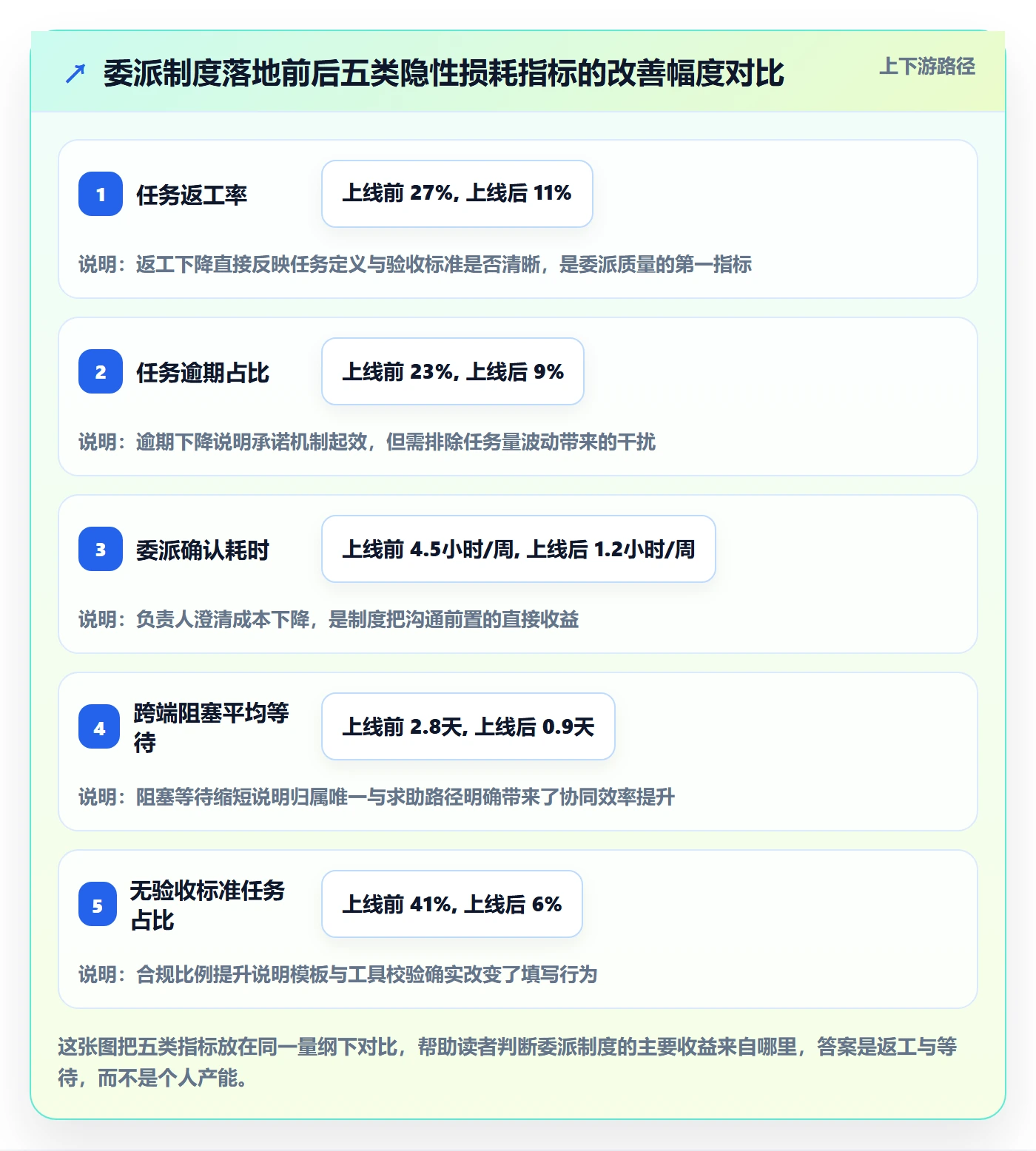 委派落地方案：研发团队开展任务分派的制度设计案例解析