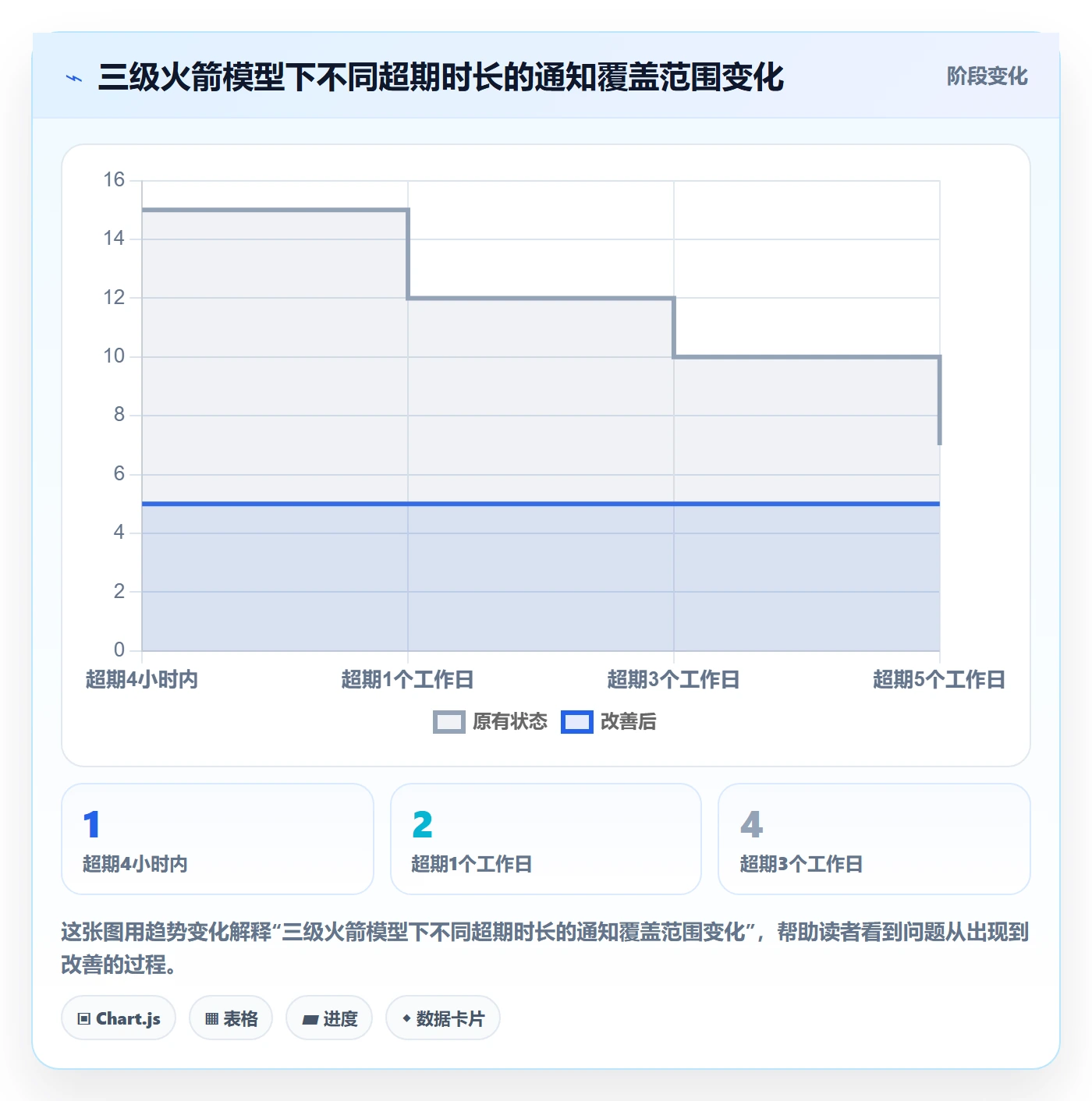 任务提醒超期提醒教程:项目经理风险控制,避坑指南