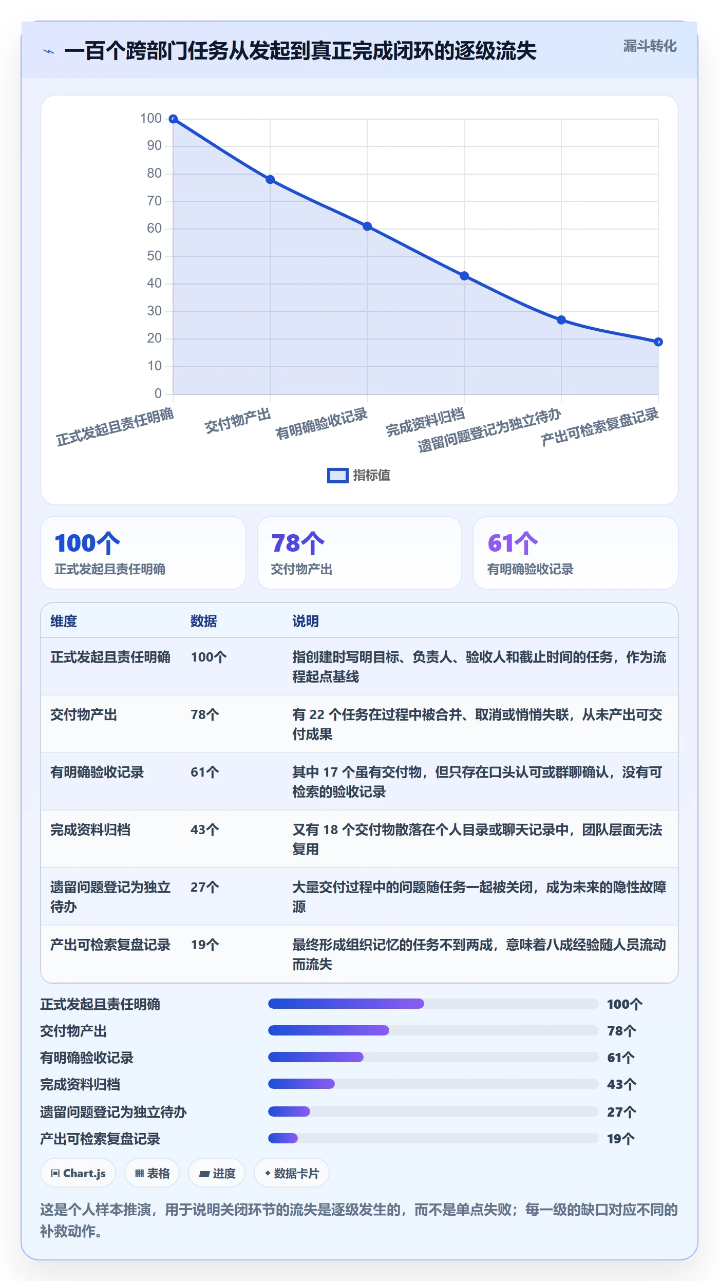 关闭最佳实践:跨部门团队任务执行入门指南,常见问题