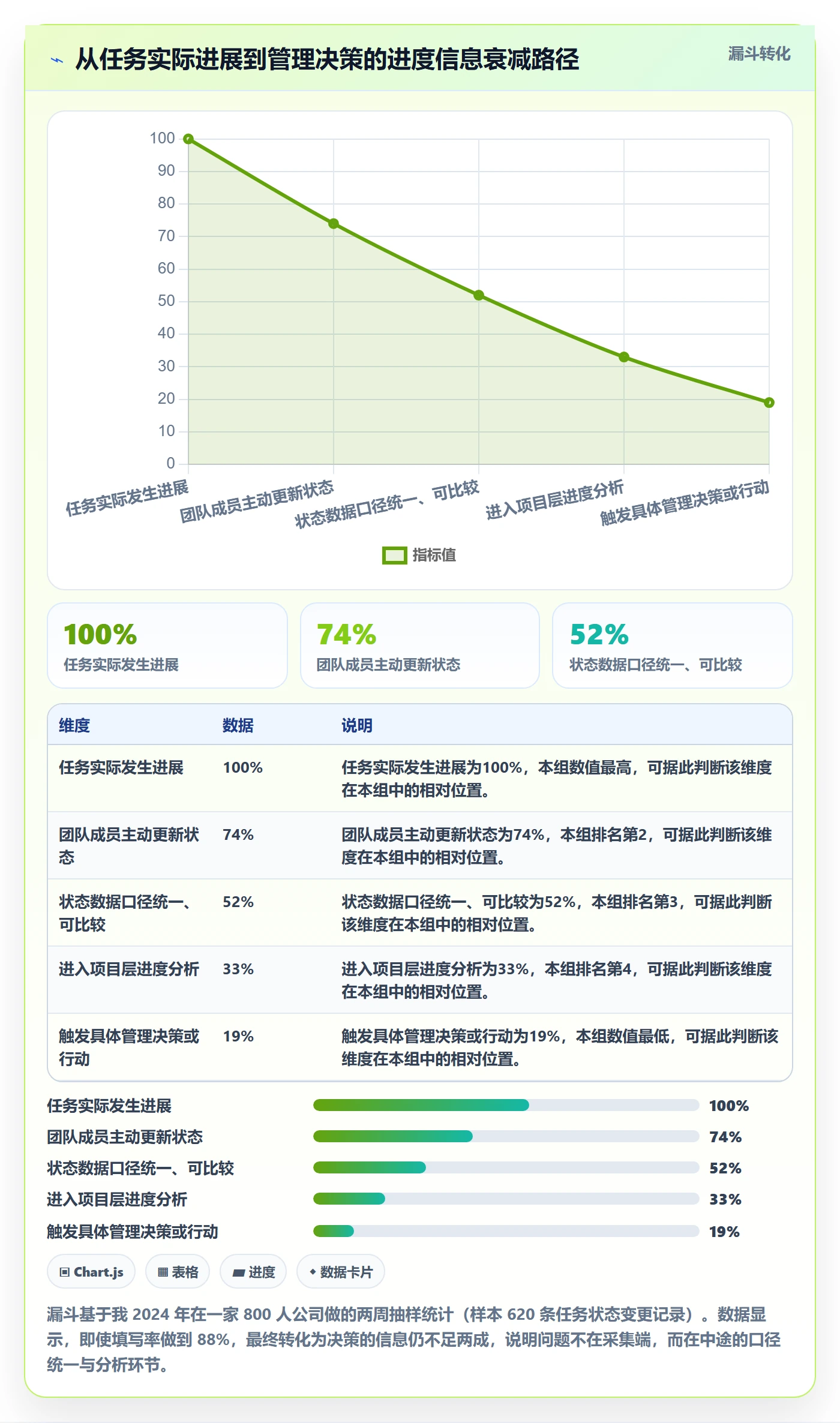 任务进度落地方案:PMO开展进度管理的制度设计案例解析