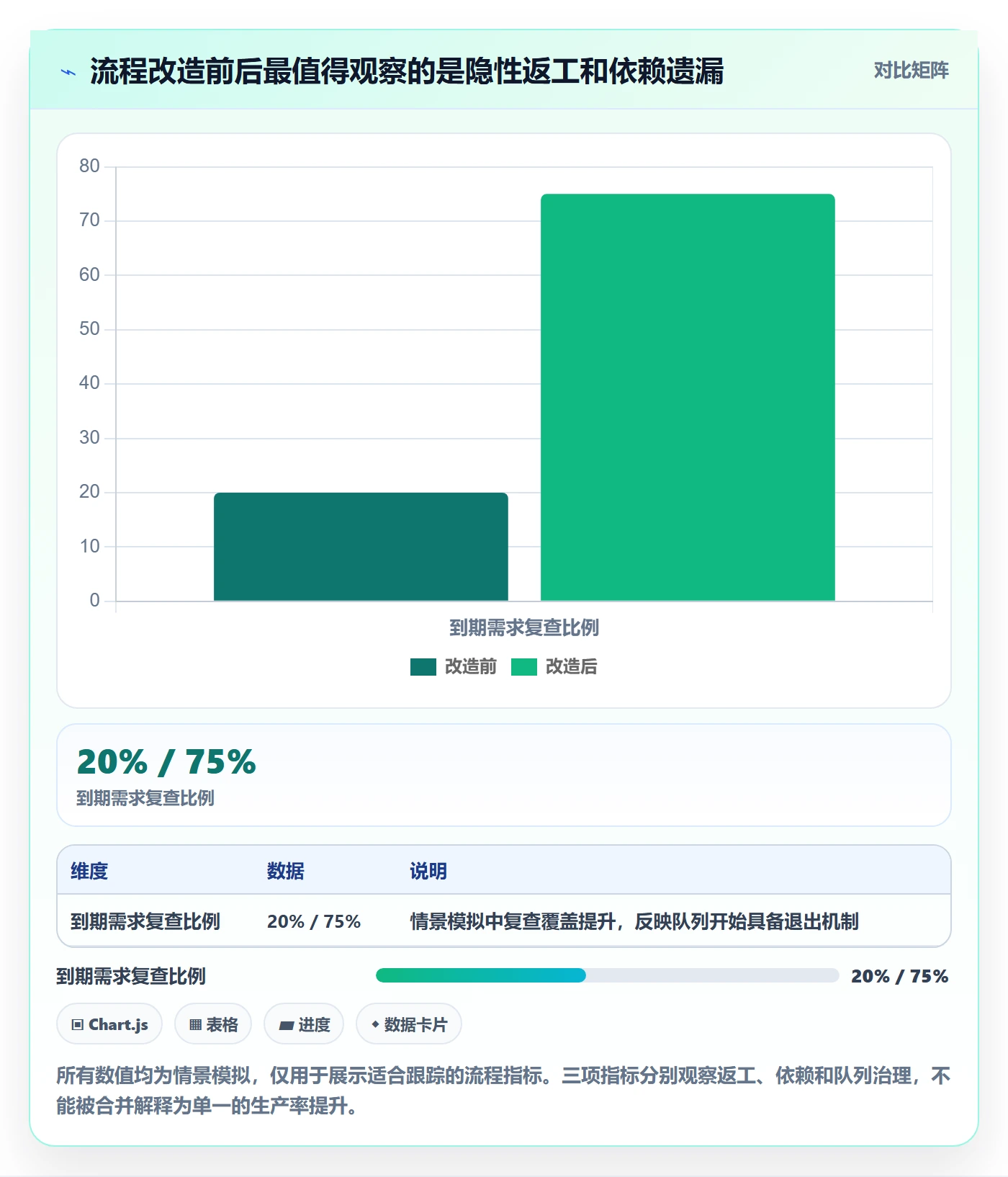 敏捷项目如何做好Backlog?PMO实操方法与操作步骤
