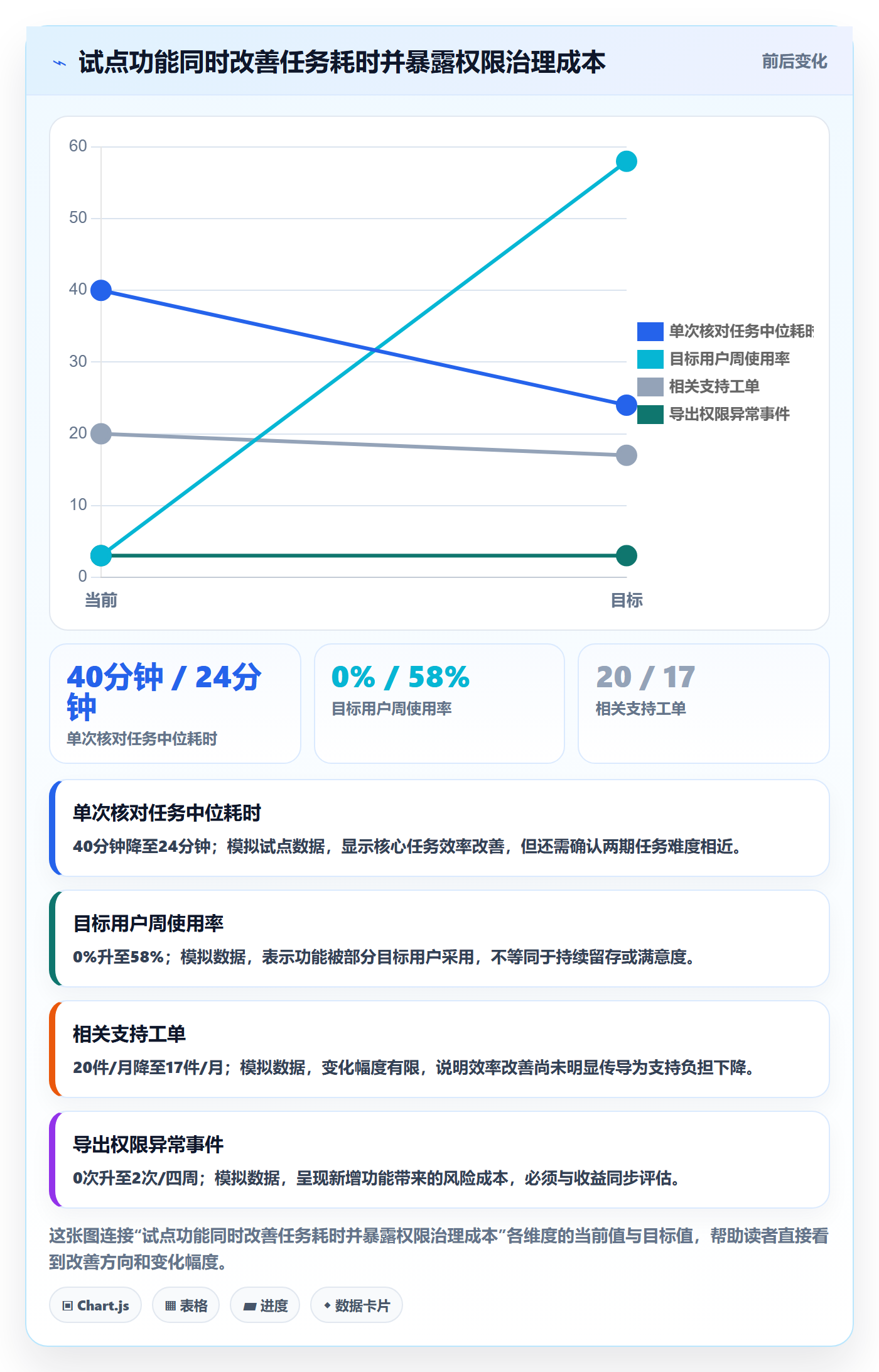 需求管理需求收集全流程:研发团队数据分析与一文讲清