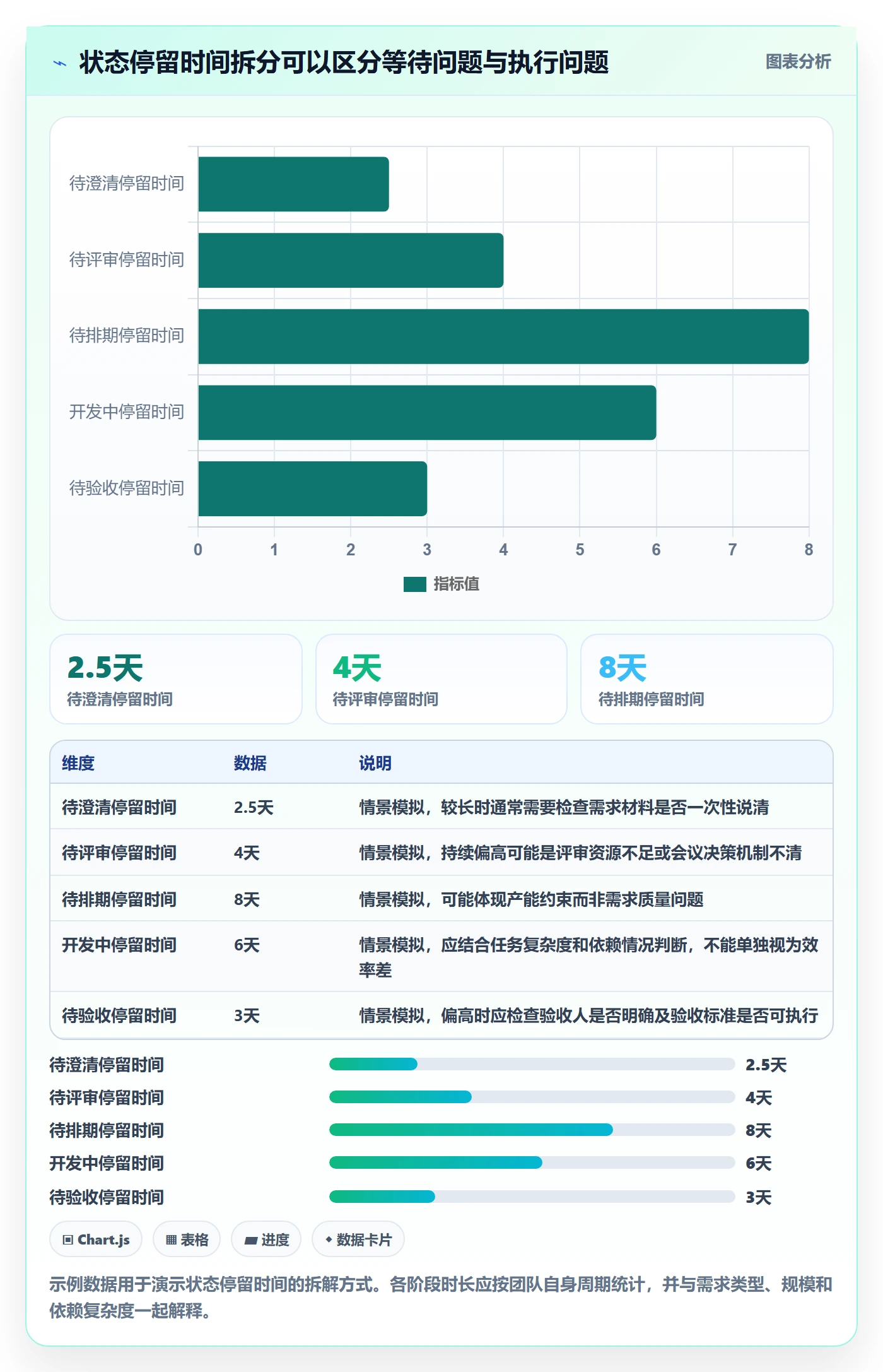 需求管理如何做好需求状态？产品经理实操方法与操作步骤