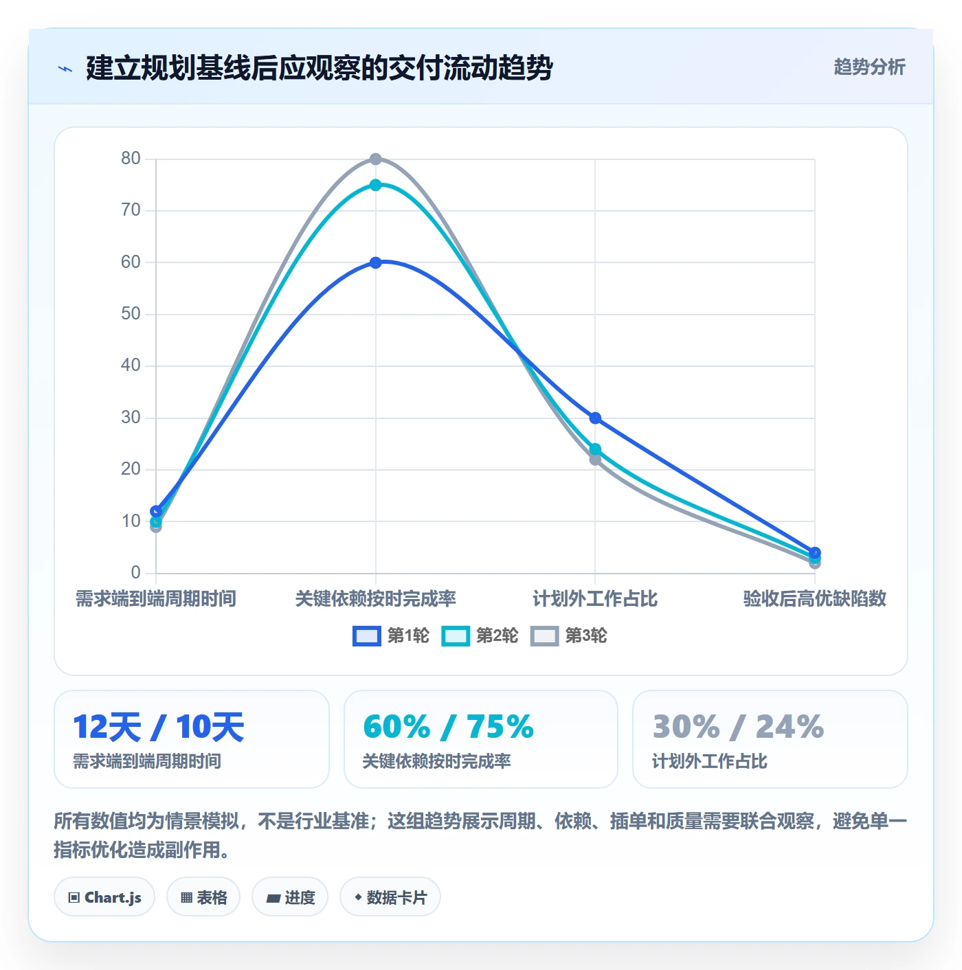 迭代规划怎么做？跨部门团队入门指南：需求排期从0到1