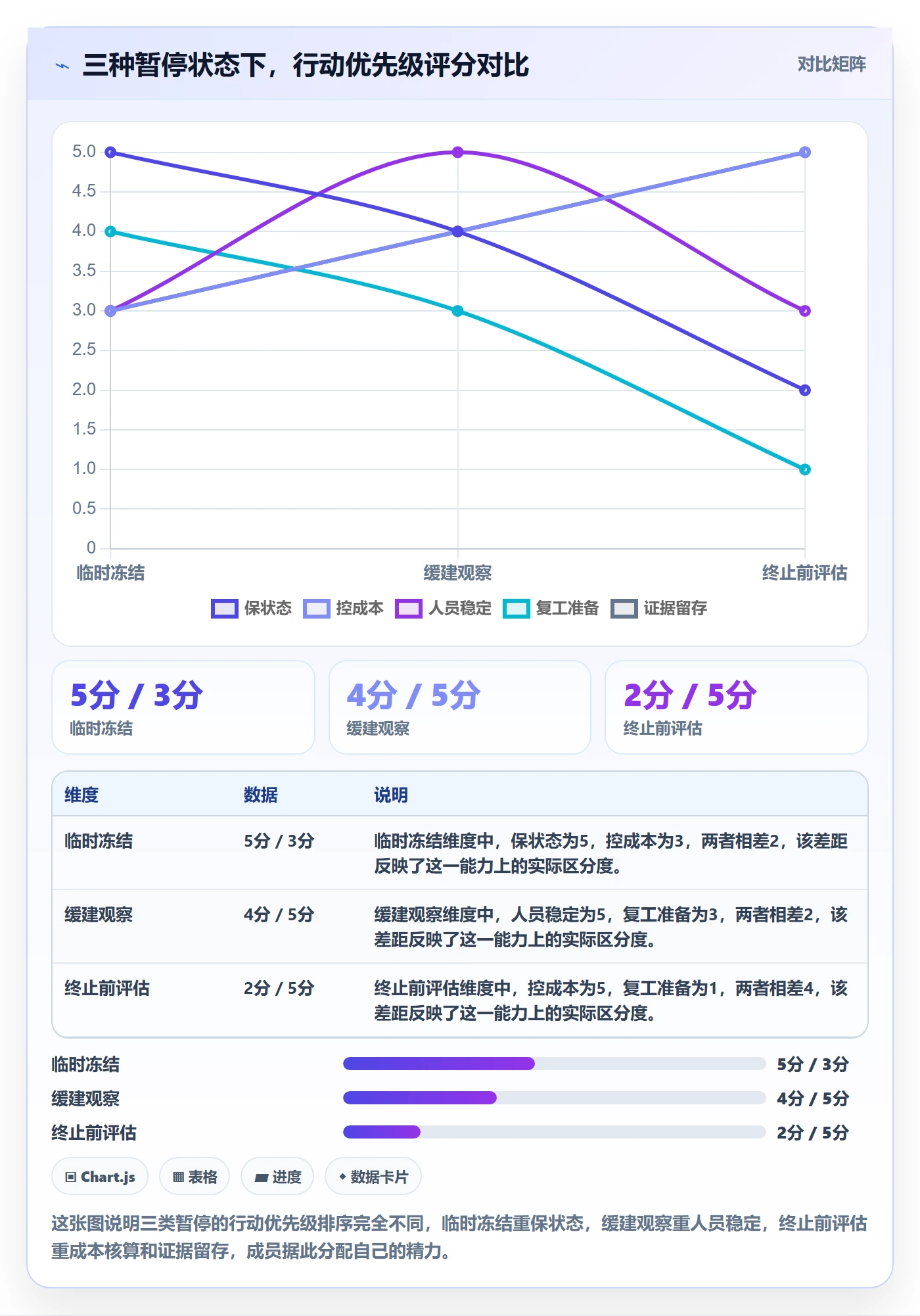 暂停管理指南:项目成员如何做好任务执行,风险控制全流程