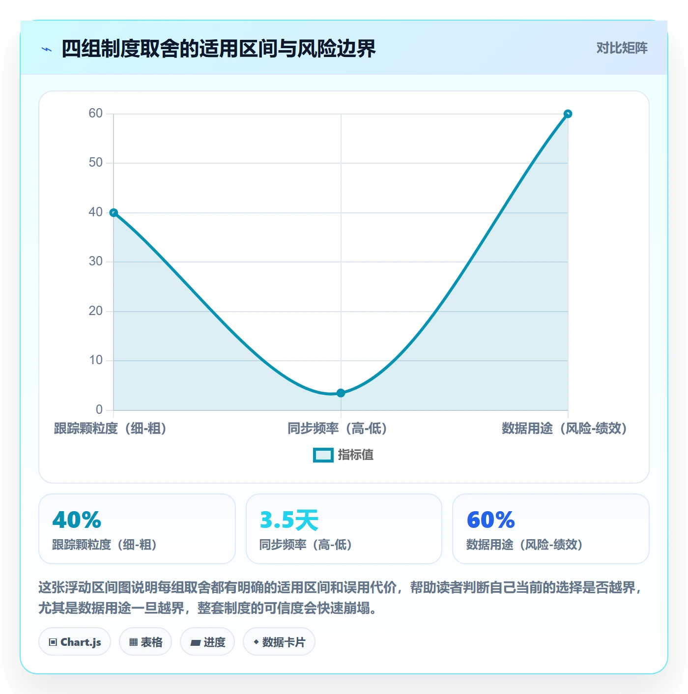 进展怎么做?项目成员制度设计:进度跟踪从0到1