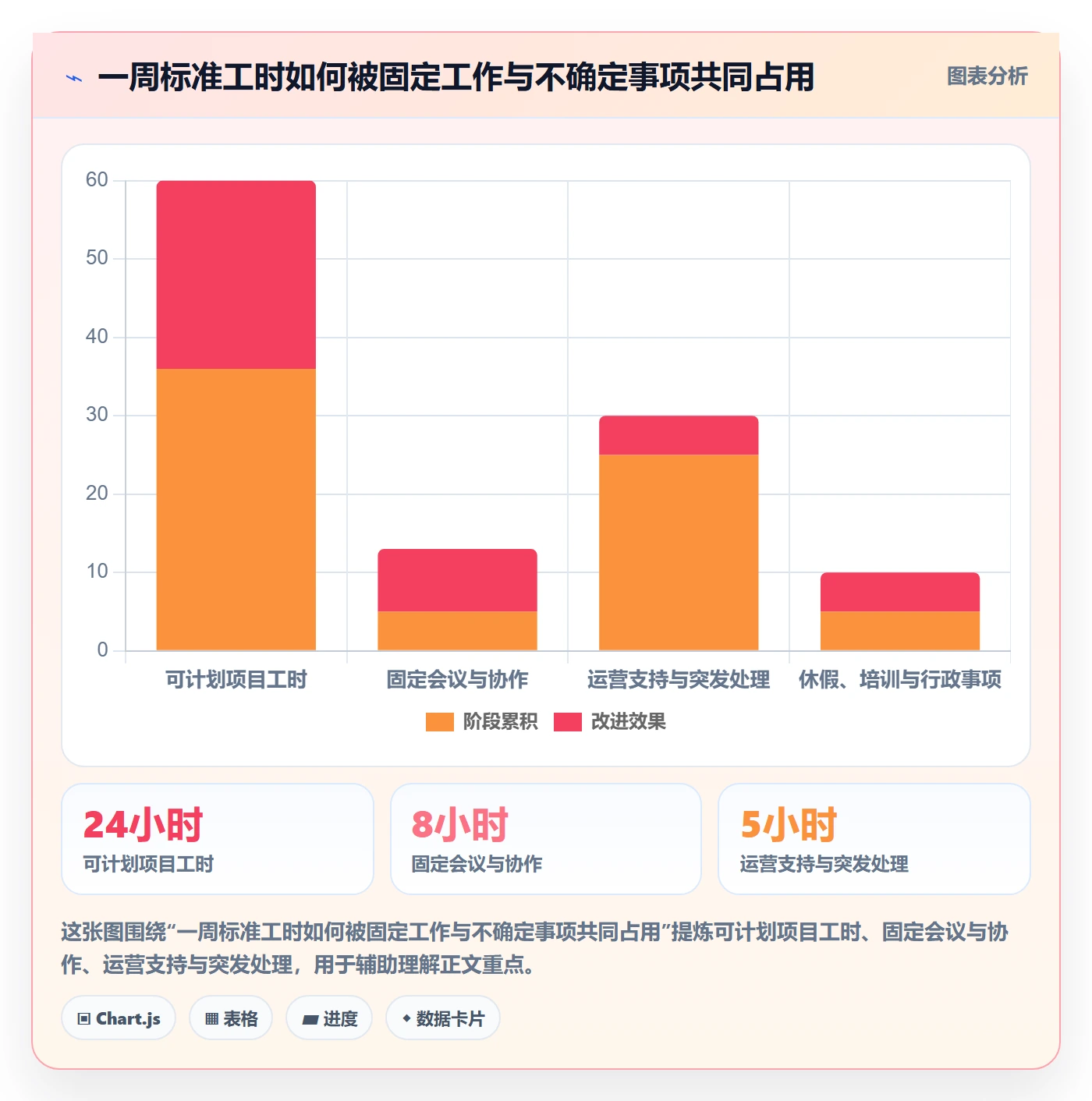 超负荷最佳实践：PMO资源负载最佳实践，常见问题