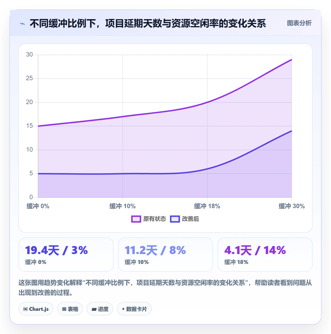 项目进度怎么做？项目成员流程优化：进度管理从0到1