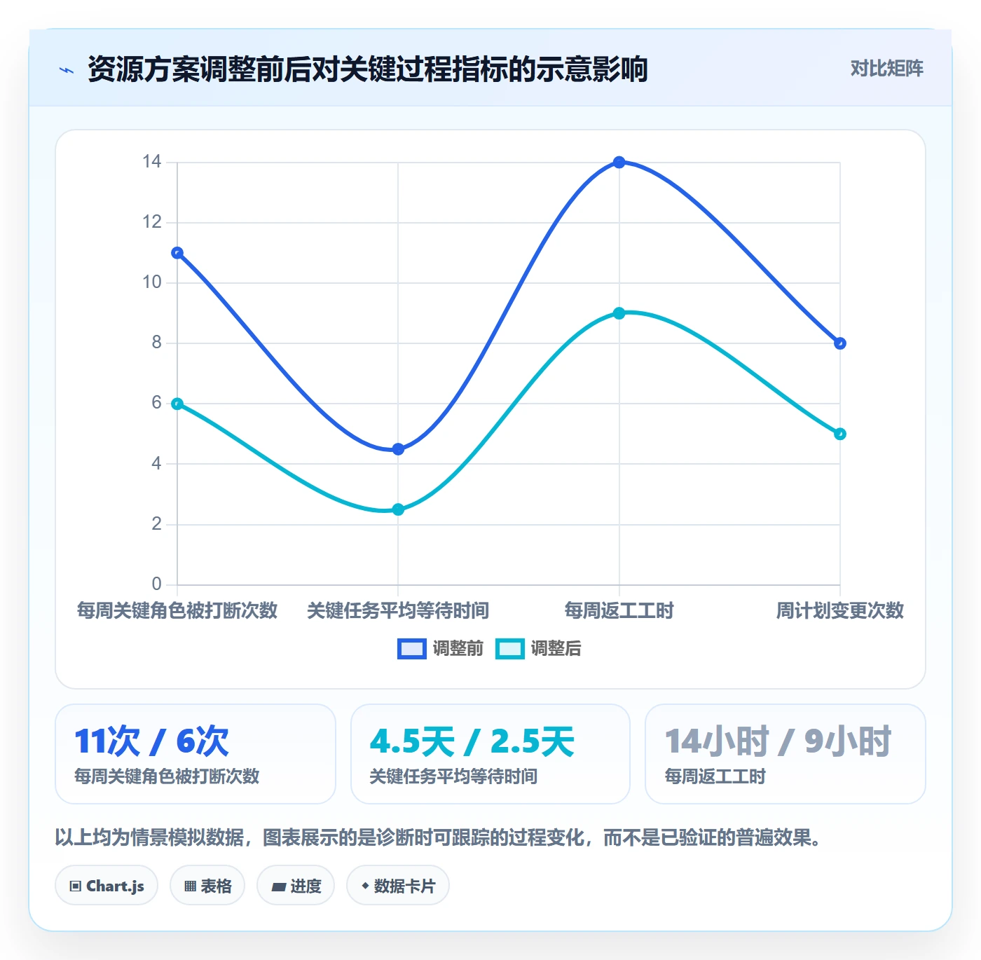 资源分配实操方法:项目负责人提升资源管理效率的效率提升方法与模板