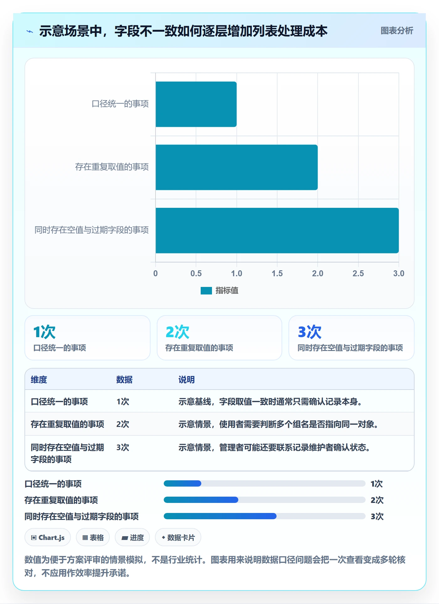 分组管理方法大全：企业管理者列表视图入门指南落地清单