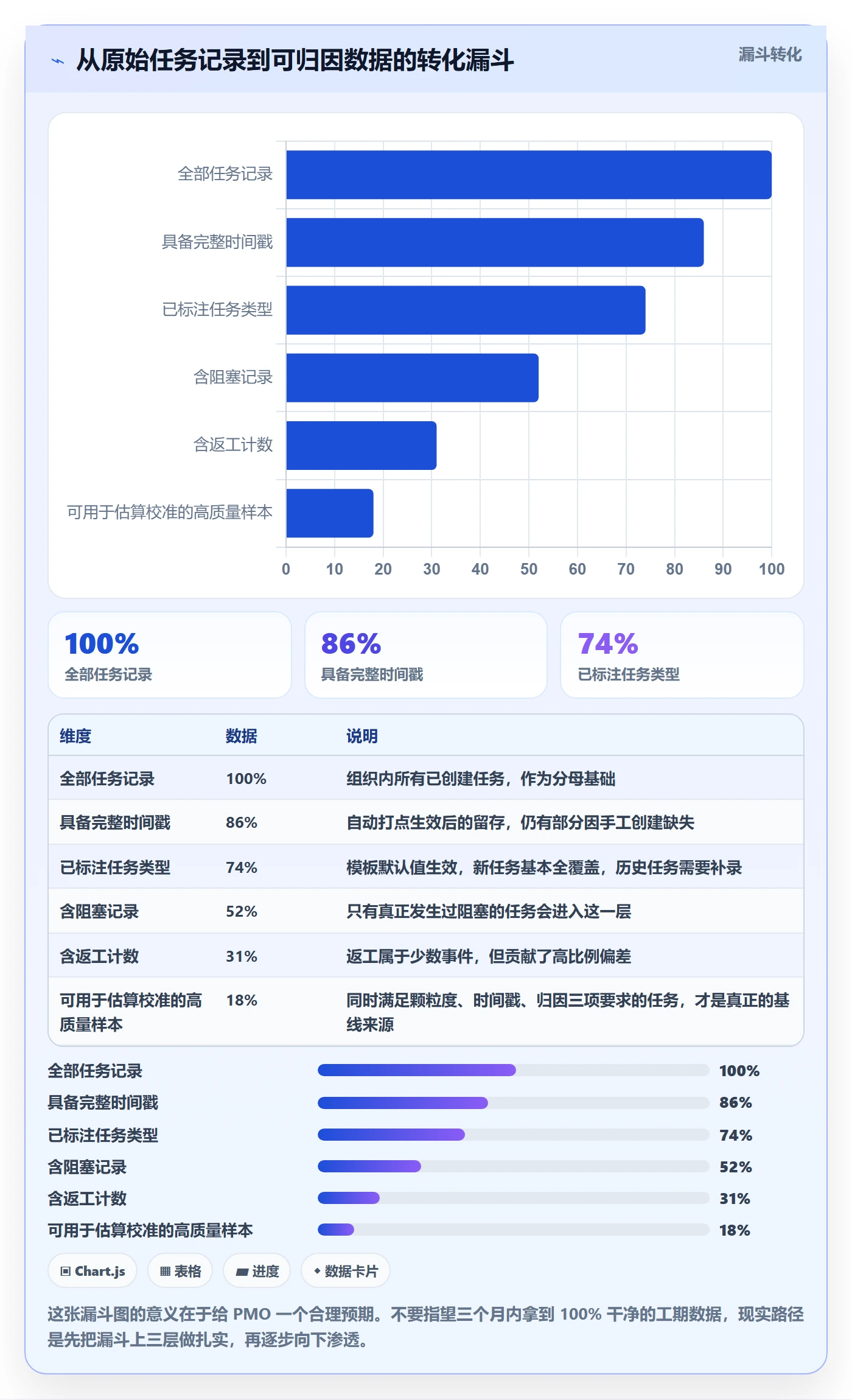 任务属性如何做好实际工期？PMO入门指南与操作步骤