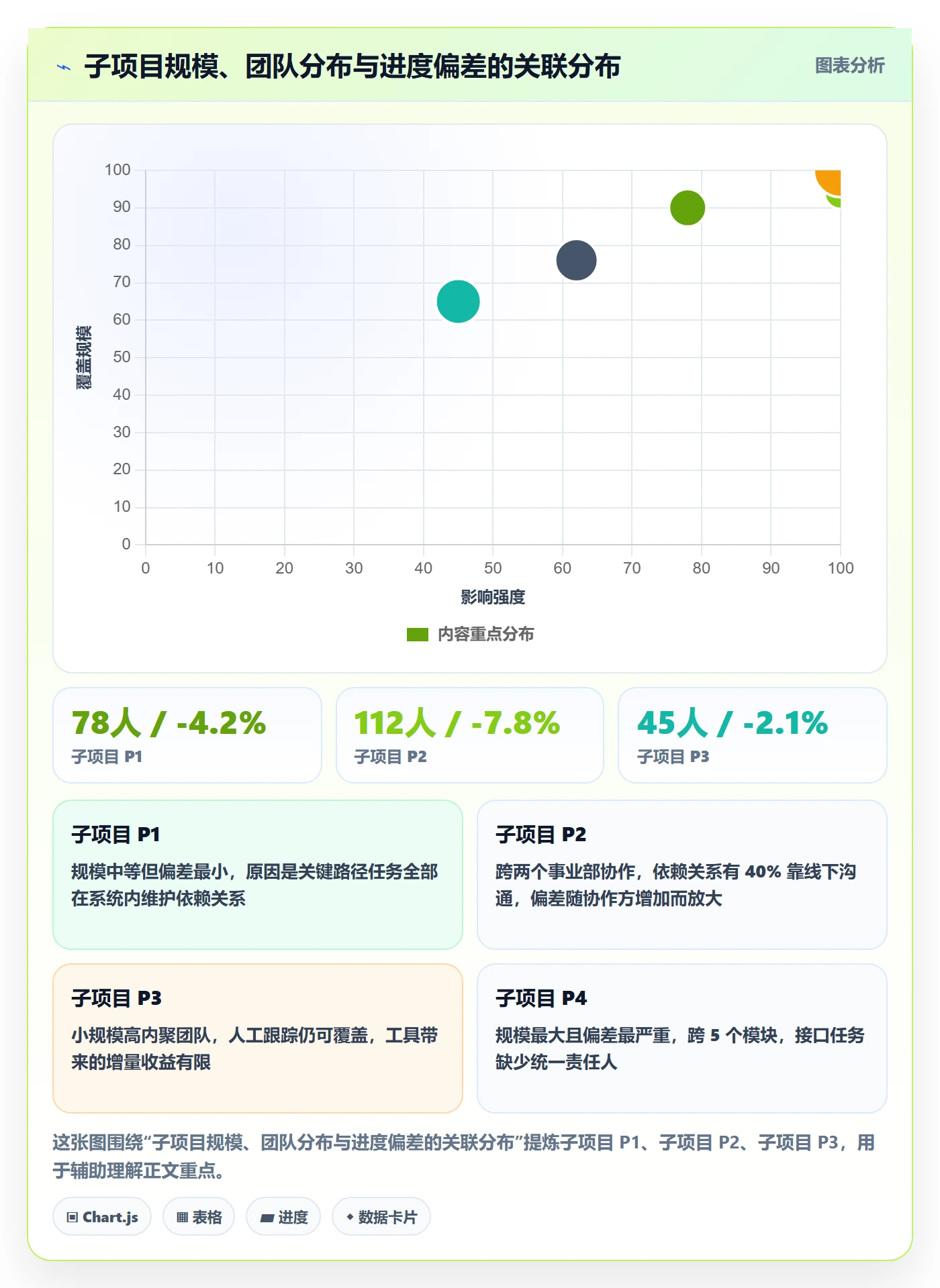 计划进度流程与规范:PMO进度管理入门指南关键指标