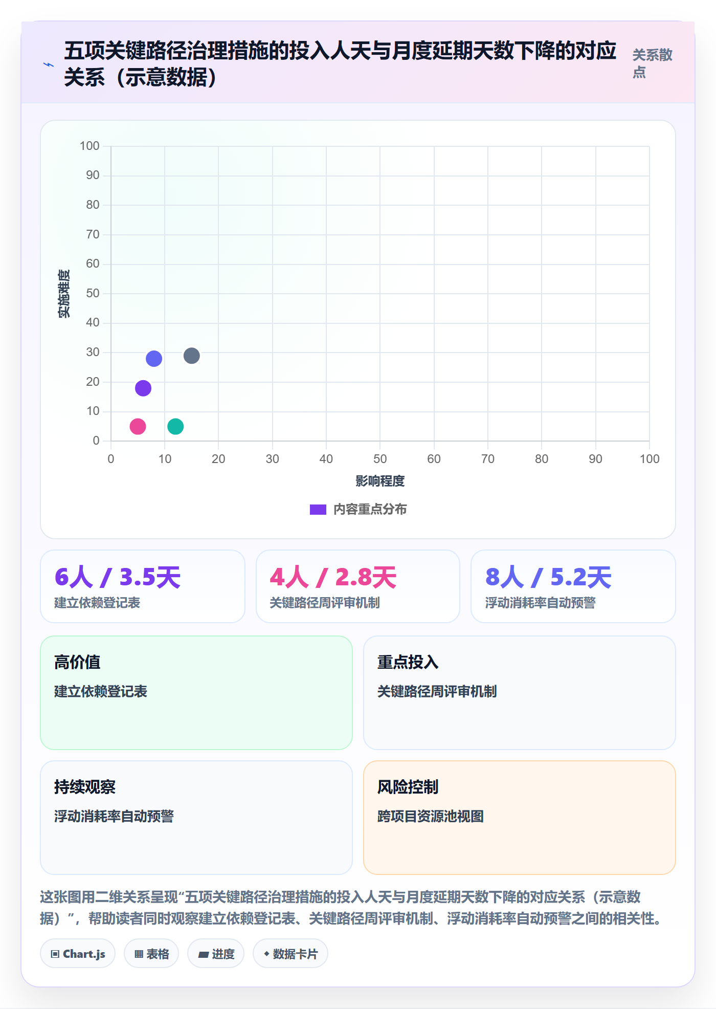 任务依赖关键路径教程:PMO协同管理,避坑指南
