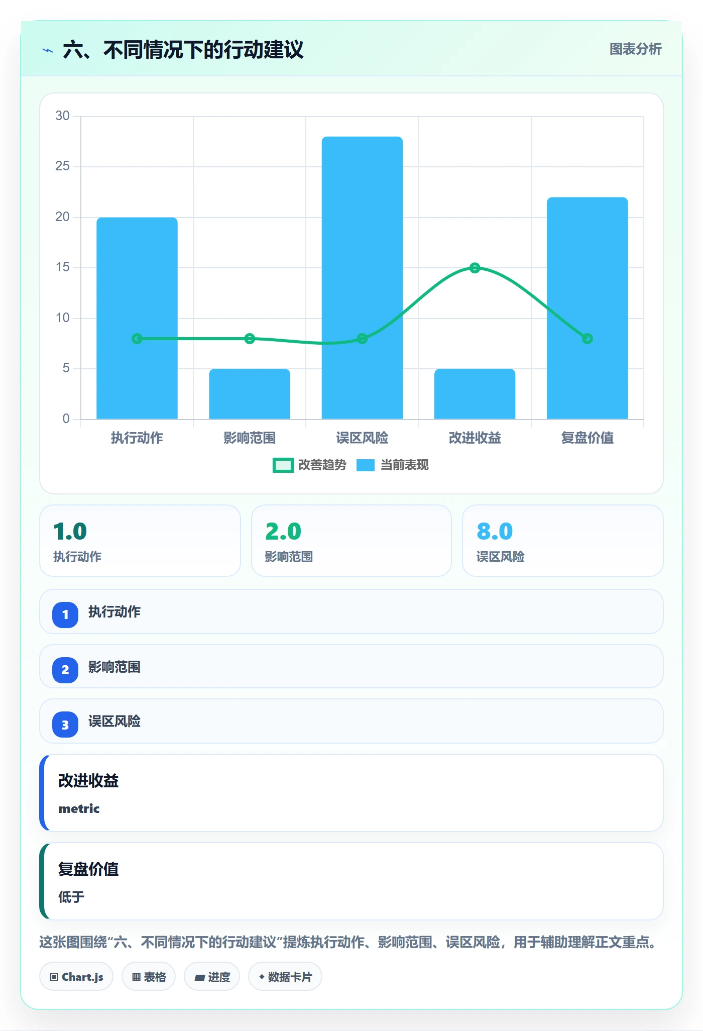 六、不同情况下的行动建议