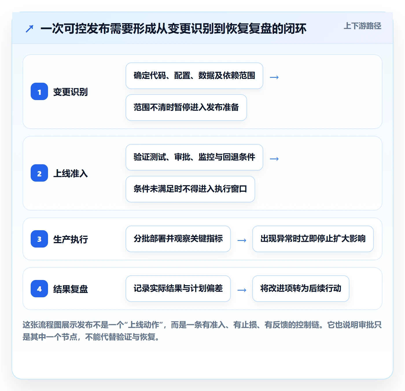 发布管理发布教程：企业管理者入门指南，避坑指南