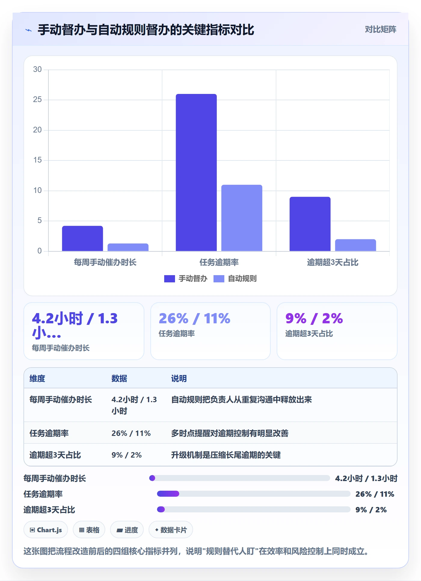 任务提醒督办教程:项目负责人流程优化,避坑指南