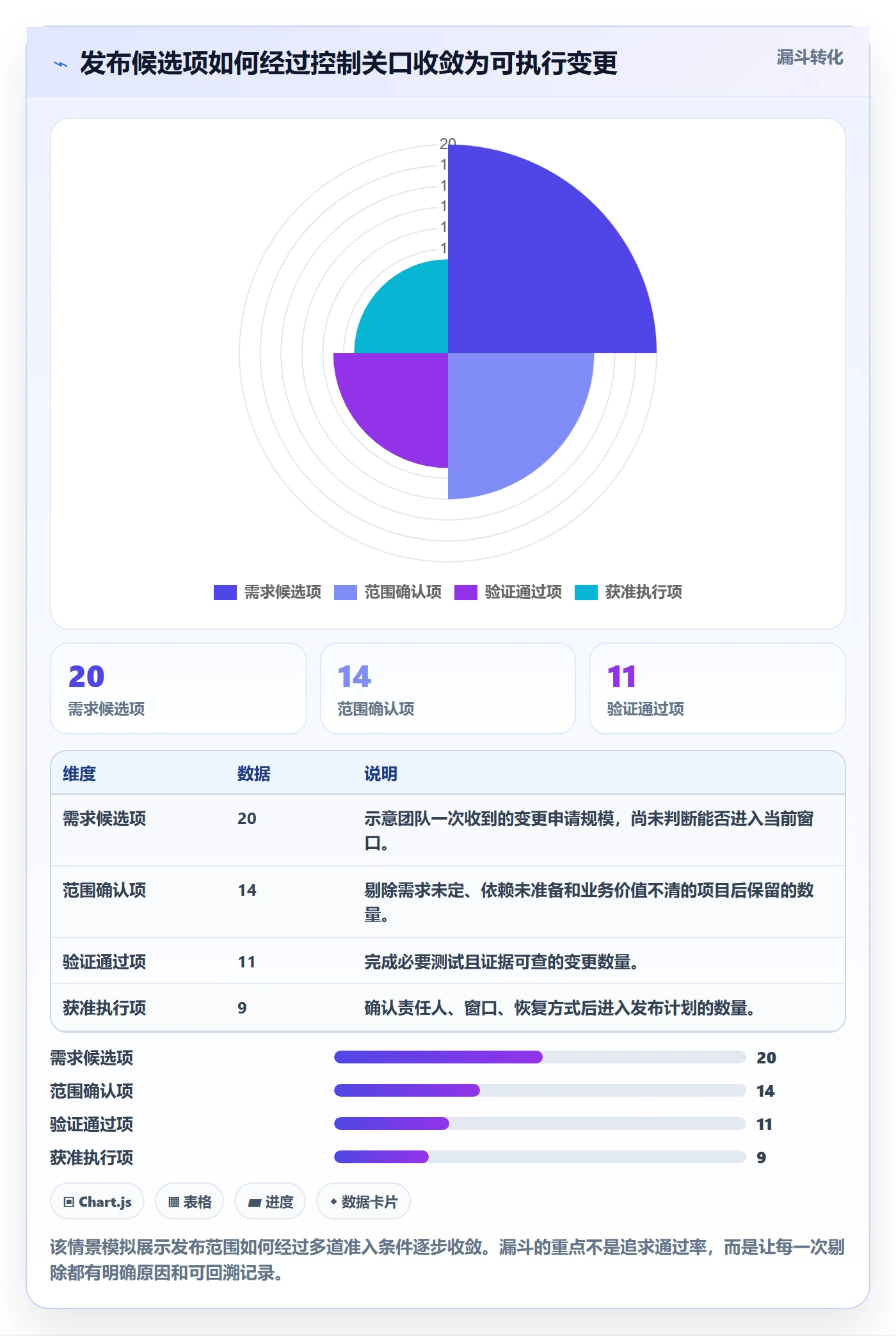 发布记录管理指南：项目成员如何做好发布管理，风险控制全流程