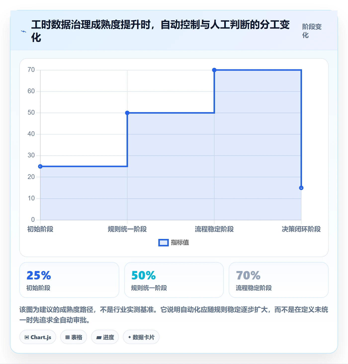 工时表Timesheet全流程:管理层落地方案与一文讲清