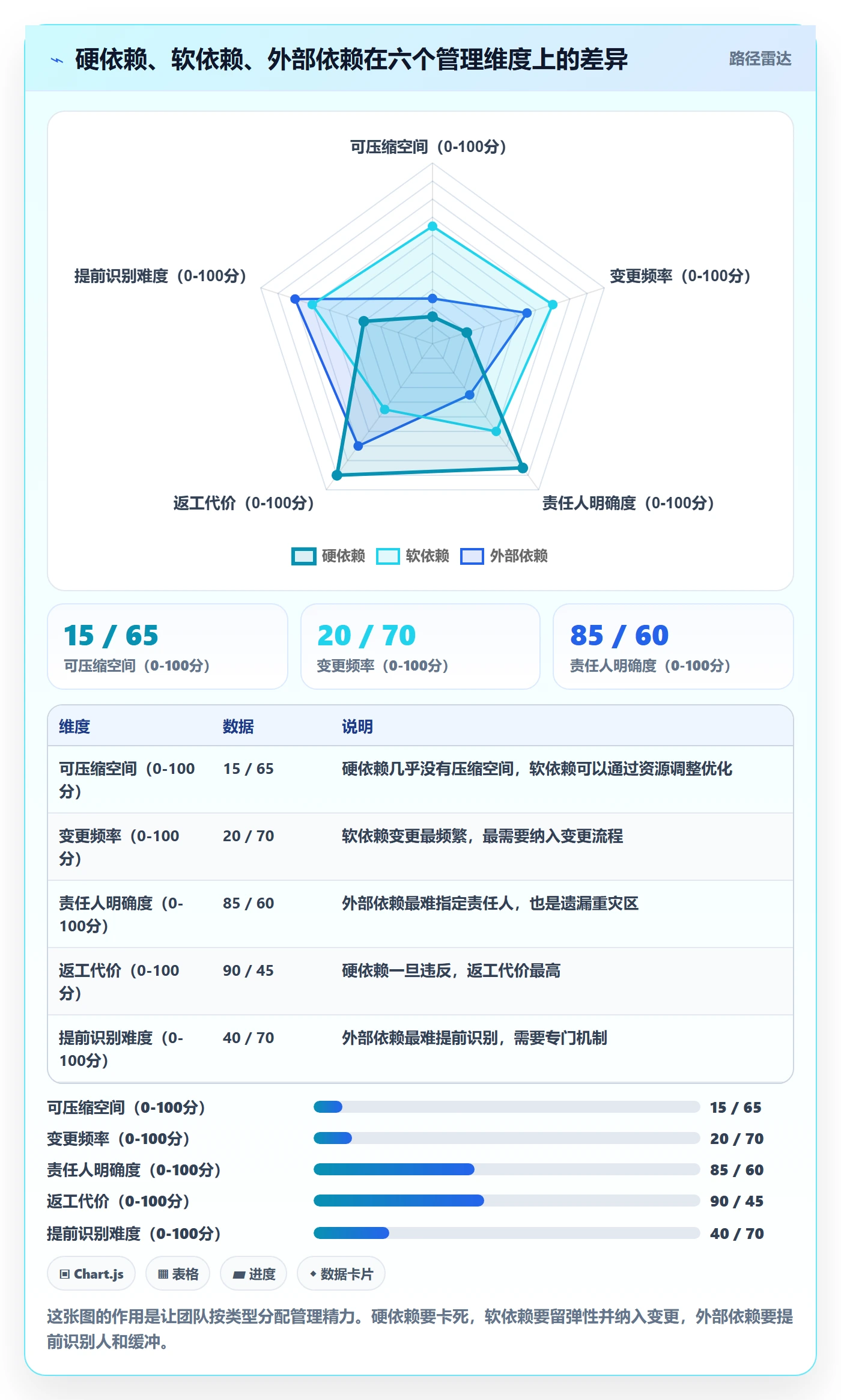 FS怎么做?实施团队落地方案:任务依赖从0到1