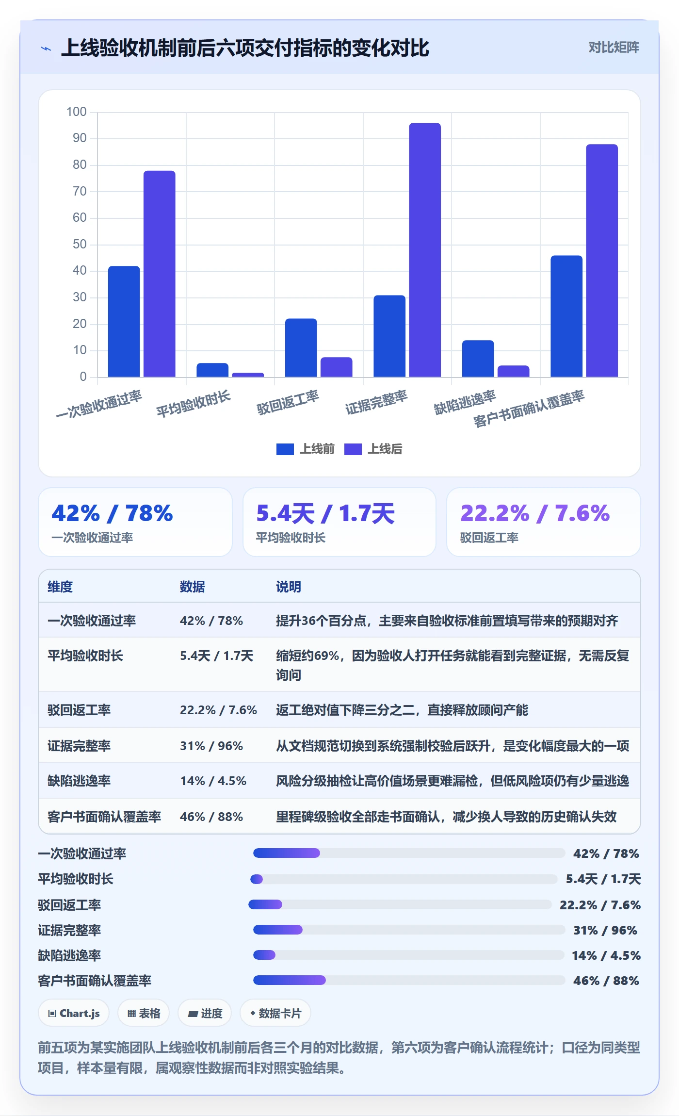 提交怎么做？实施团队落地方案：任务验收从0到1