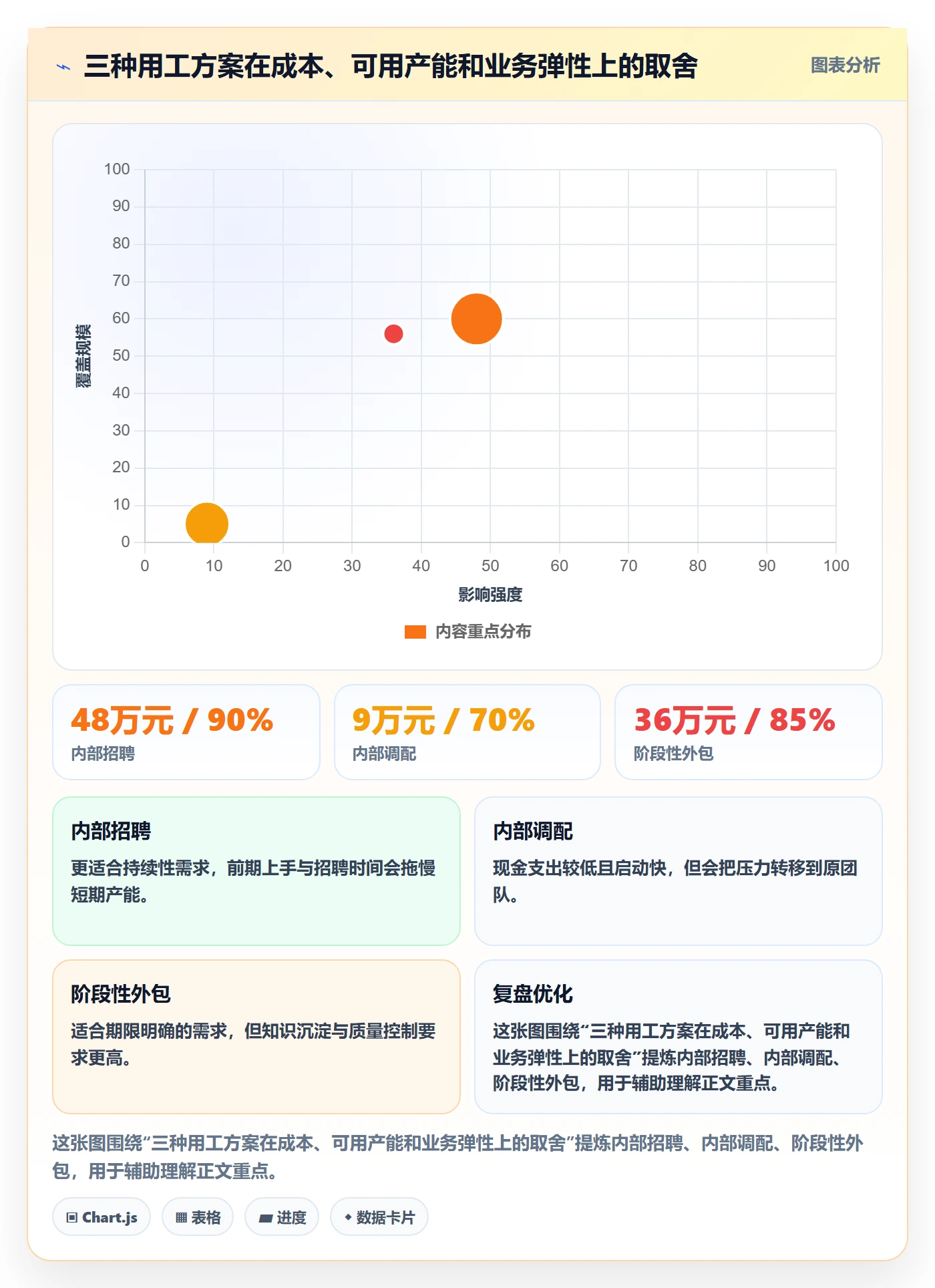 人力成本管理方法大全:企业管理者成本管理制度设计落地清单