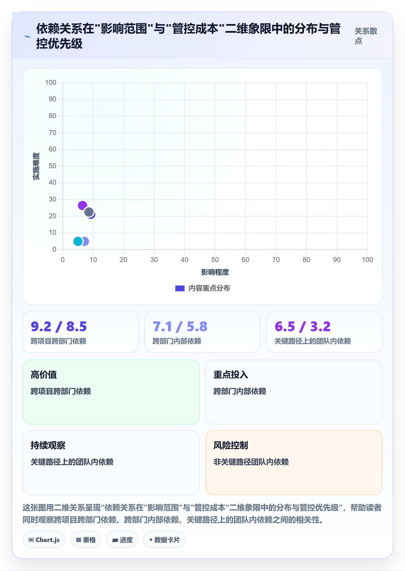 任务依赖依赖关系教程:PMO流程优化,避坑指南
