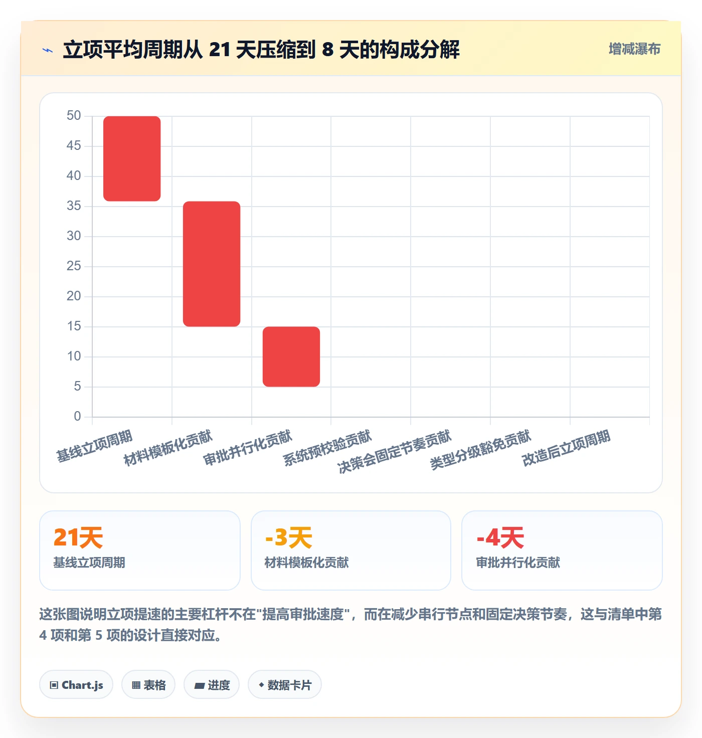 项目类型管理方法大全:PMO项目立项制度设计落地清单