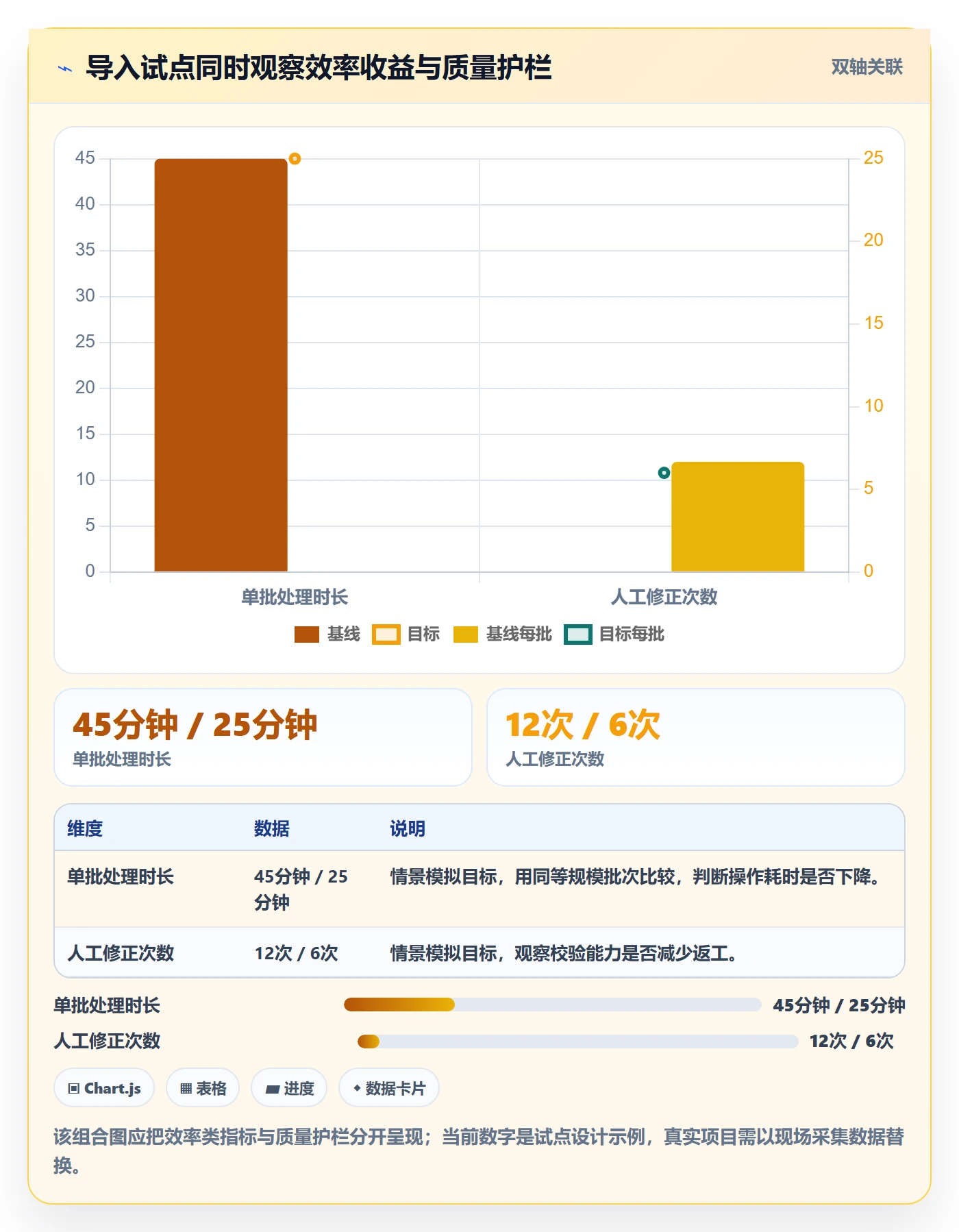 Story怎么做?项目经理风险控制:产品需求从0到1