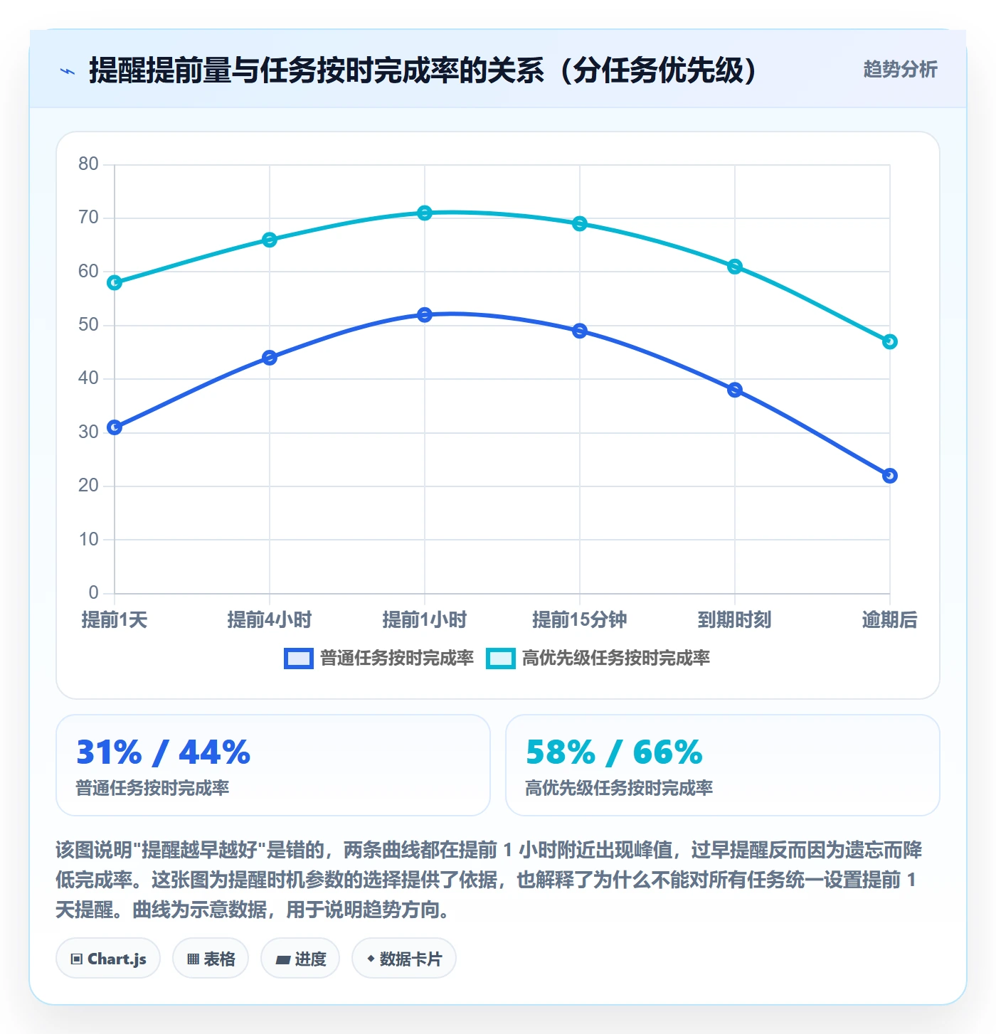 任务提醒消息通知教程:产品经理风险控制,避坑指南