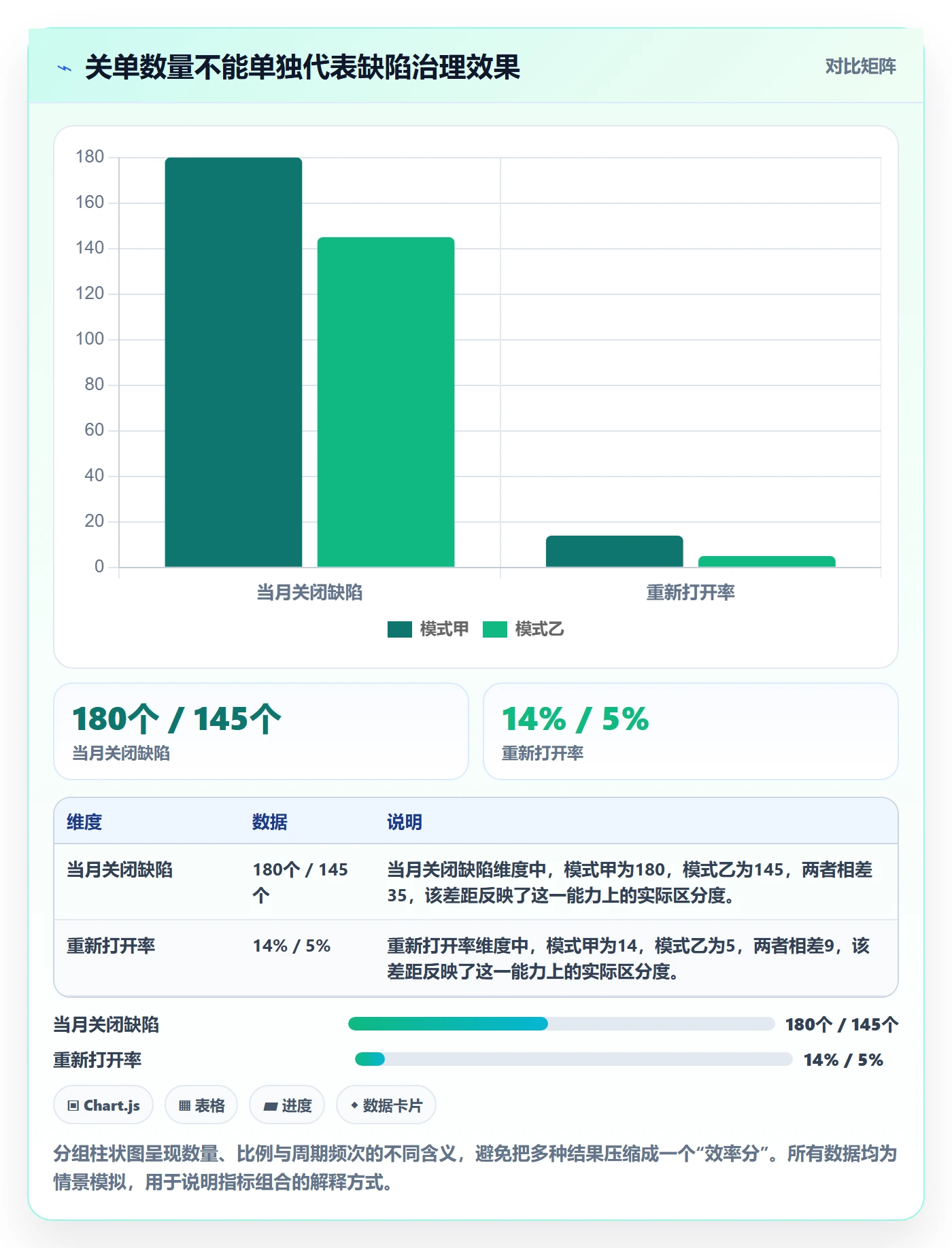 缺陷最佳实践:企业管理者Bug / 缺陷入门指南,常见问题