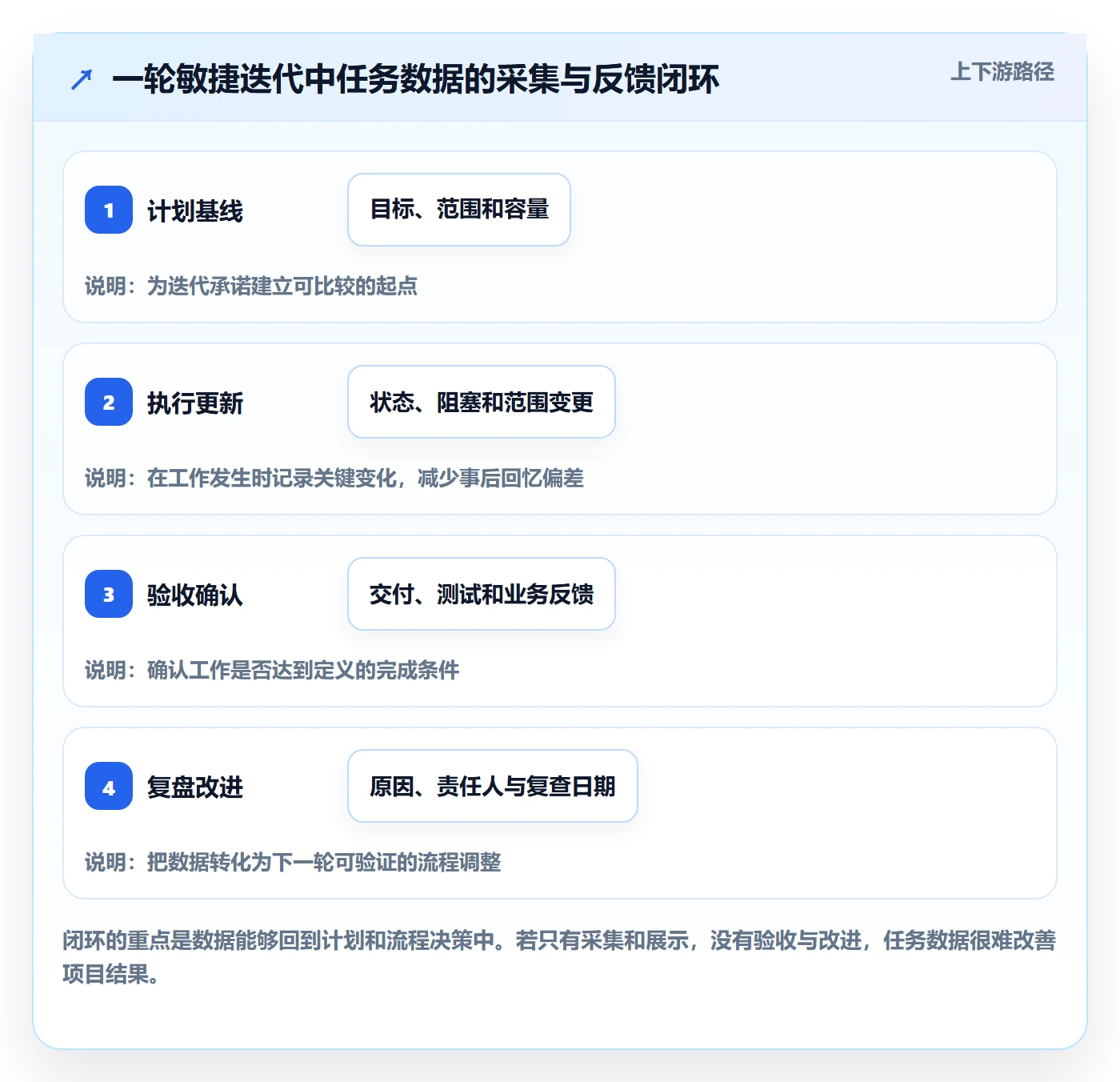 Task管理方法大全:项目经理敏捷项目数据分析落地清单