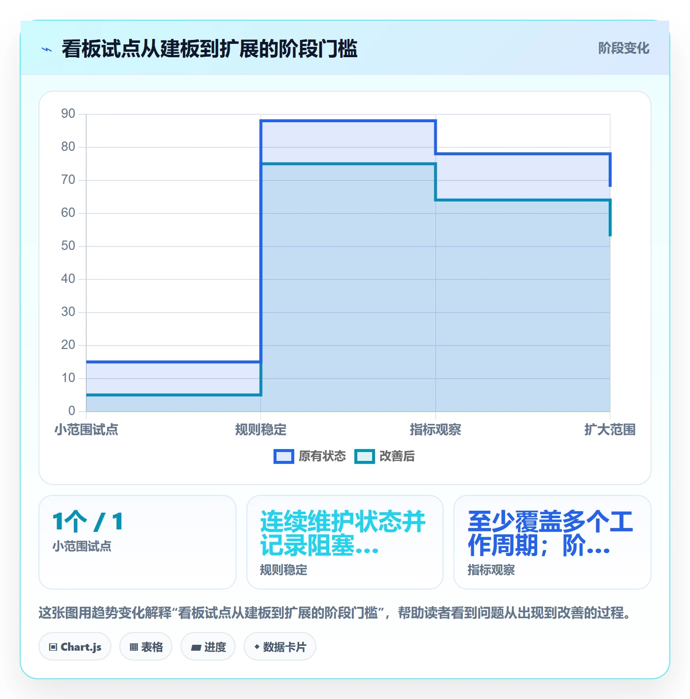 Kanban怎么做?管理层效率提升:看板从0到1