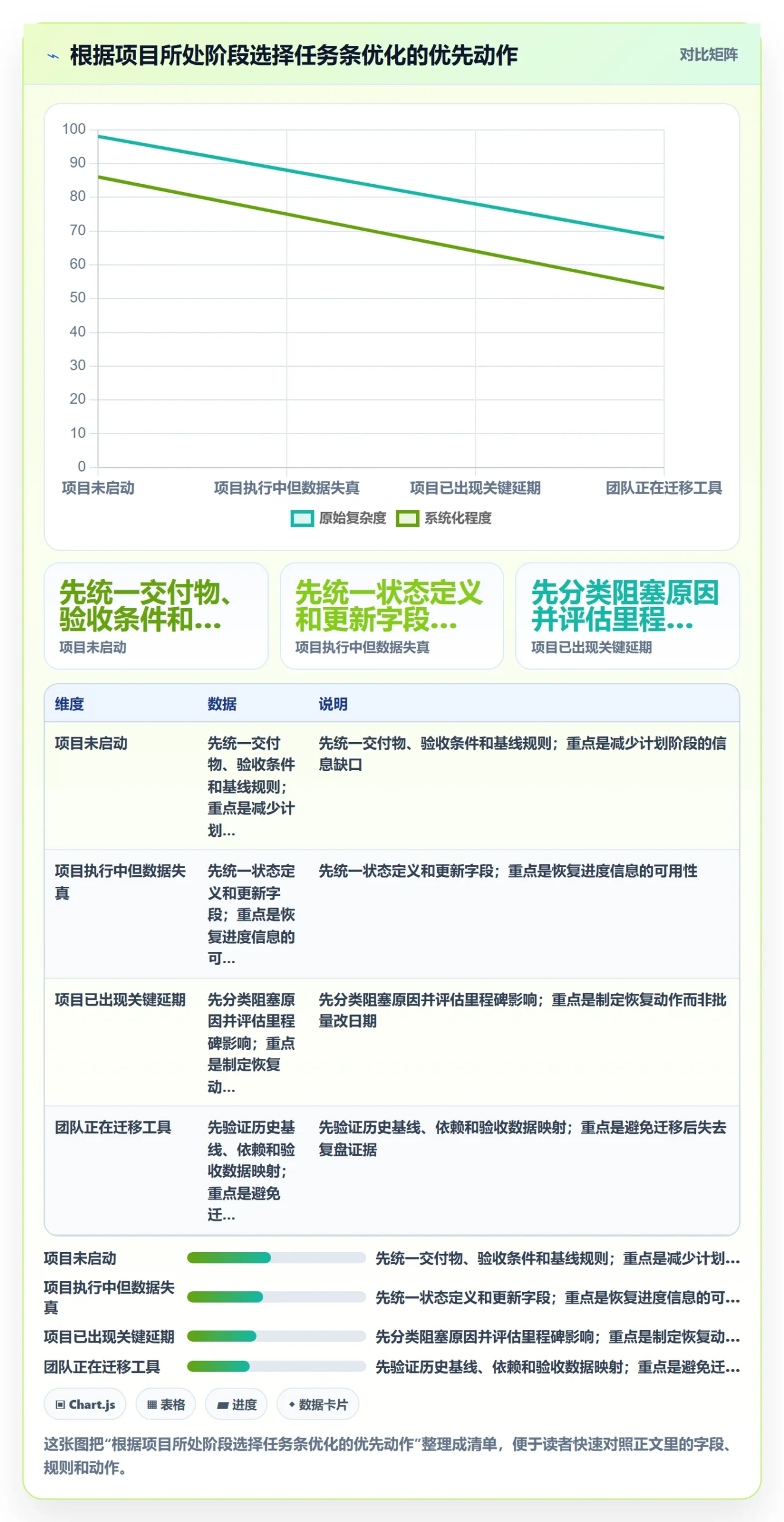 任务条流程与规范:实施团队甘特图流程优化关键指标