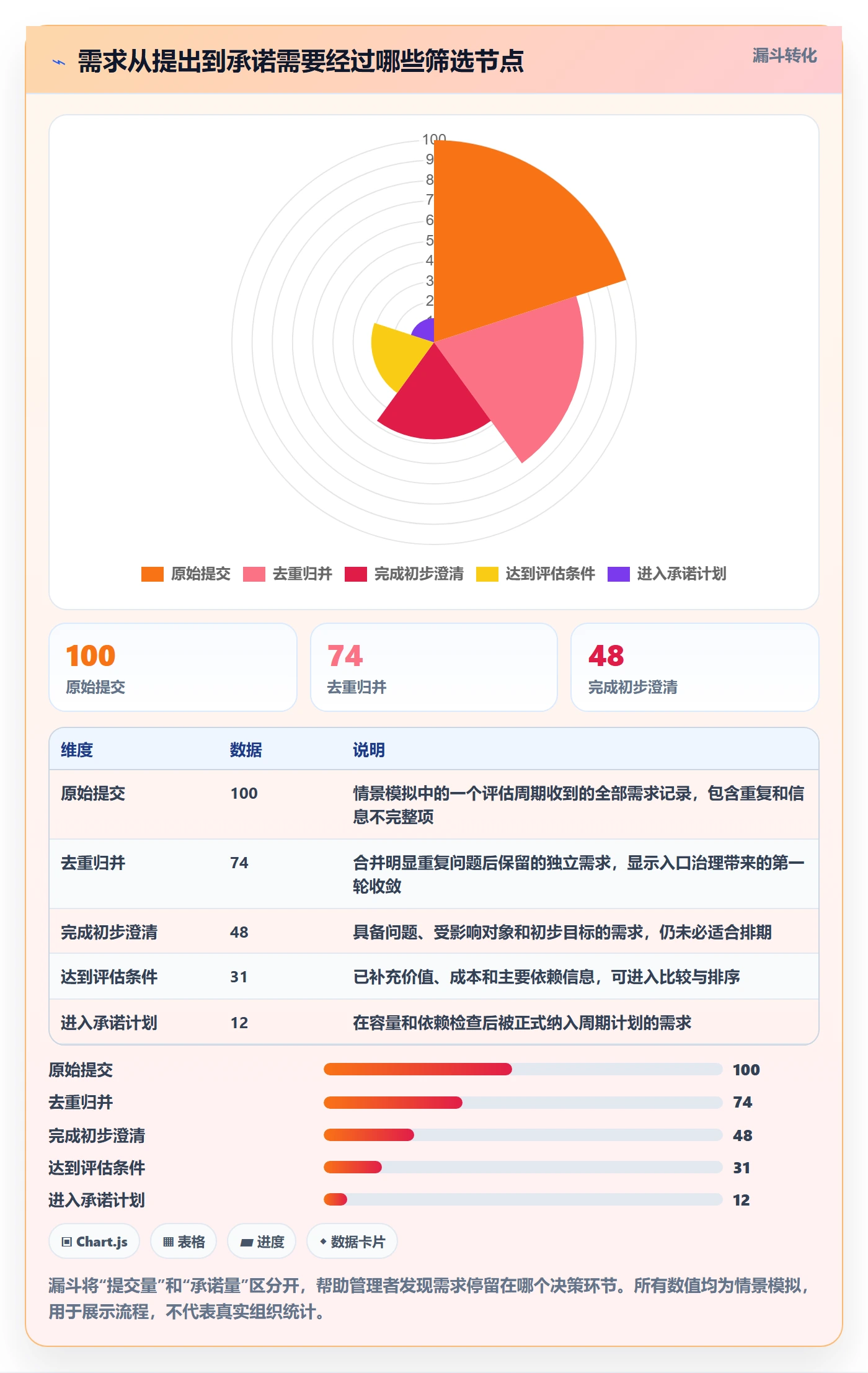 需求排期最佳实践:跨部门团队需求排期制度设计,常见问题
