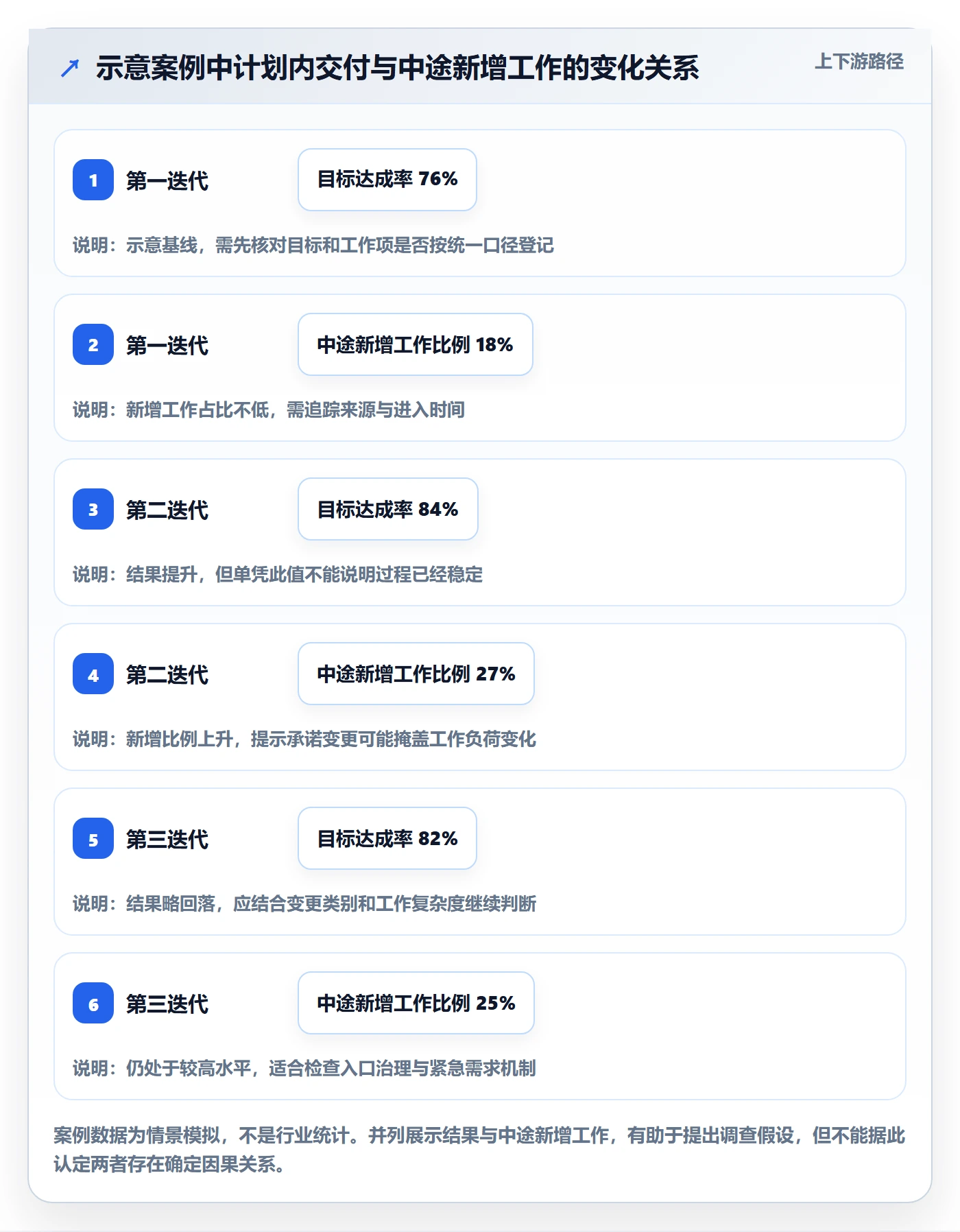 迭代复盘落地方案:PMO开展迭代管理的数据分析案例解析