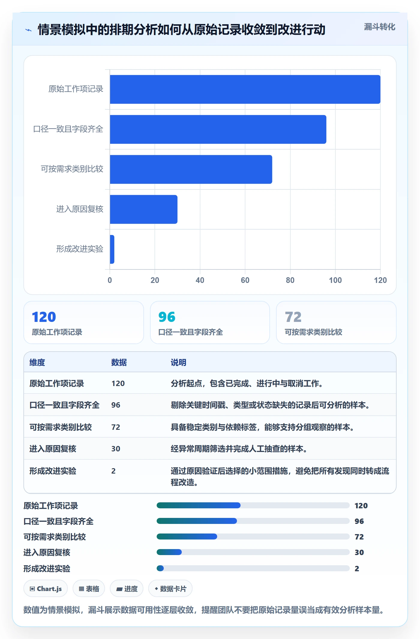 开发周期管理指南：项目成员如何做好需求排期，数据分析全流程