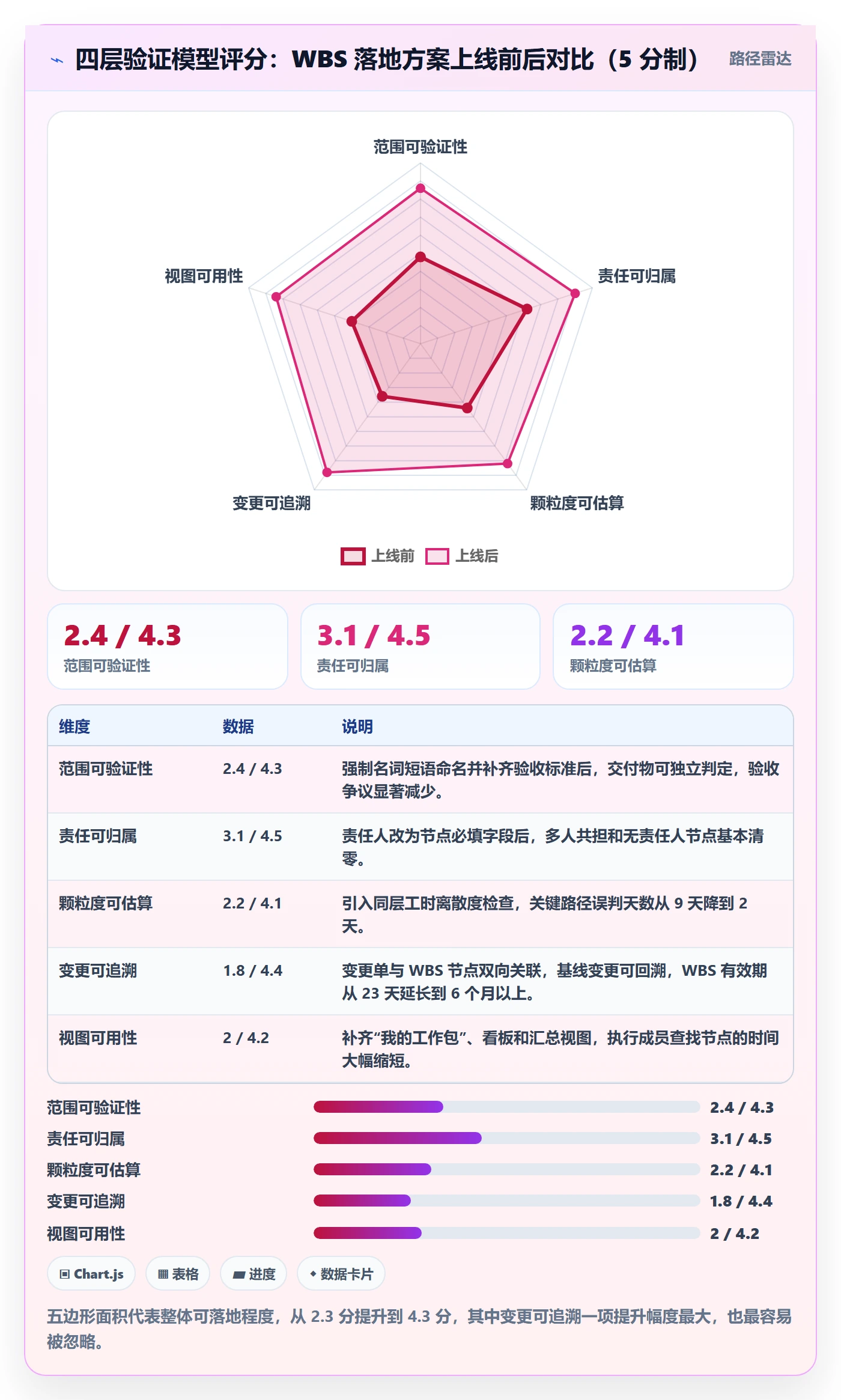 WBS落地方案:项目成员开展项目范围的最佳实践案例解析