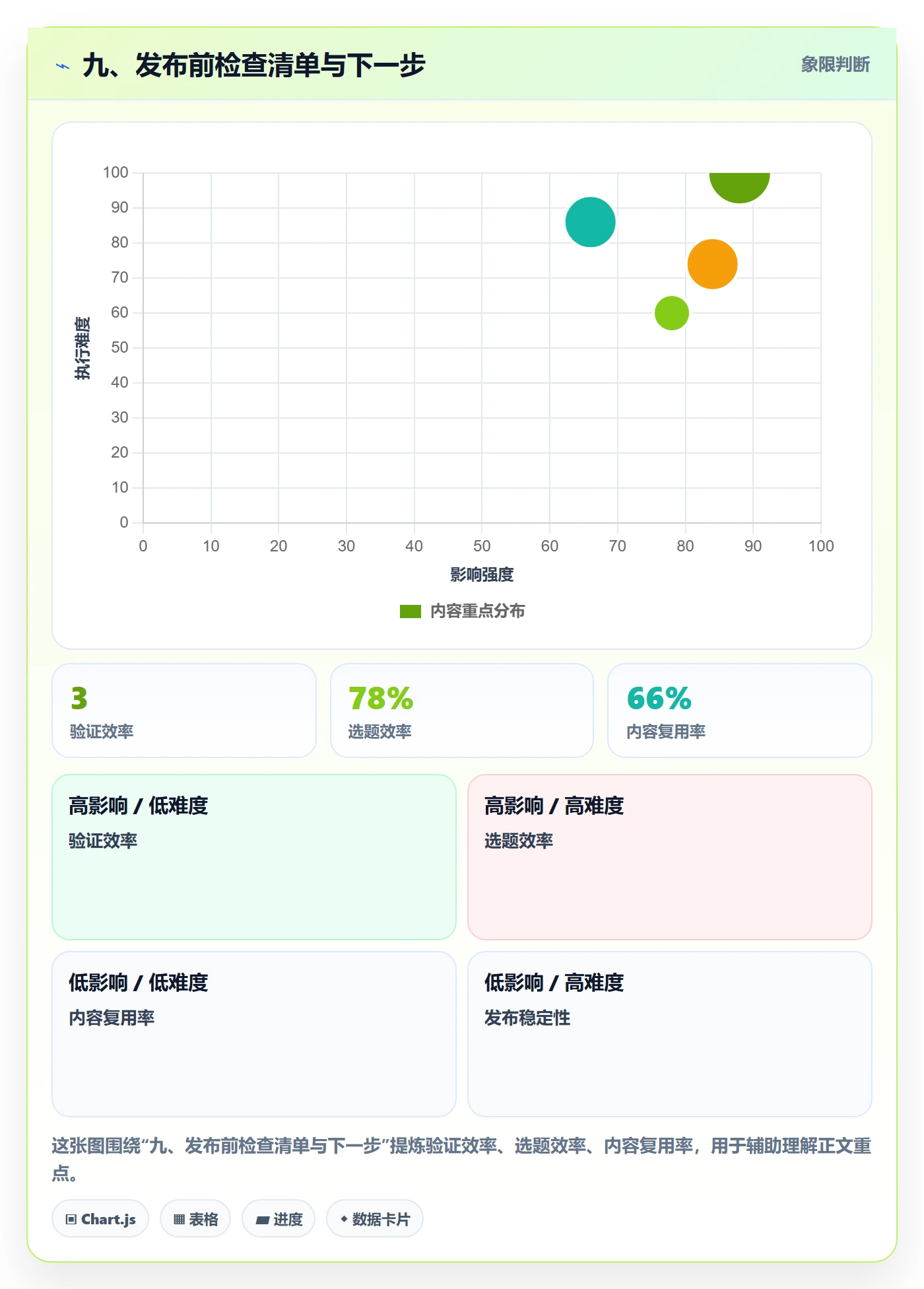 九、发布前检查清单与下一步