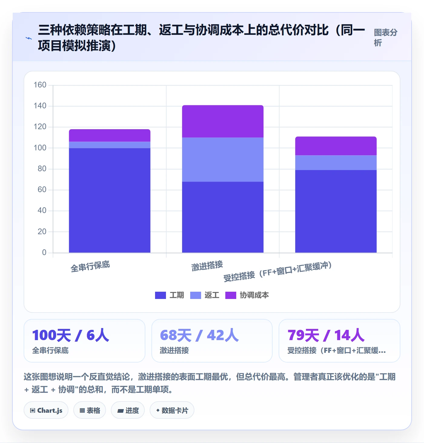 FF实操方法:企业管理者提升任务依赖效率的风险控制方法与模板