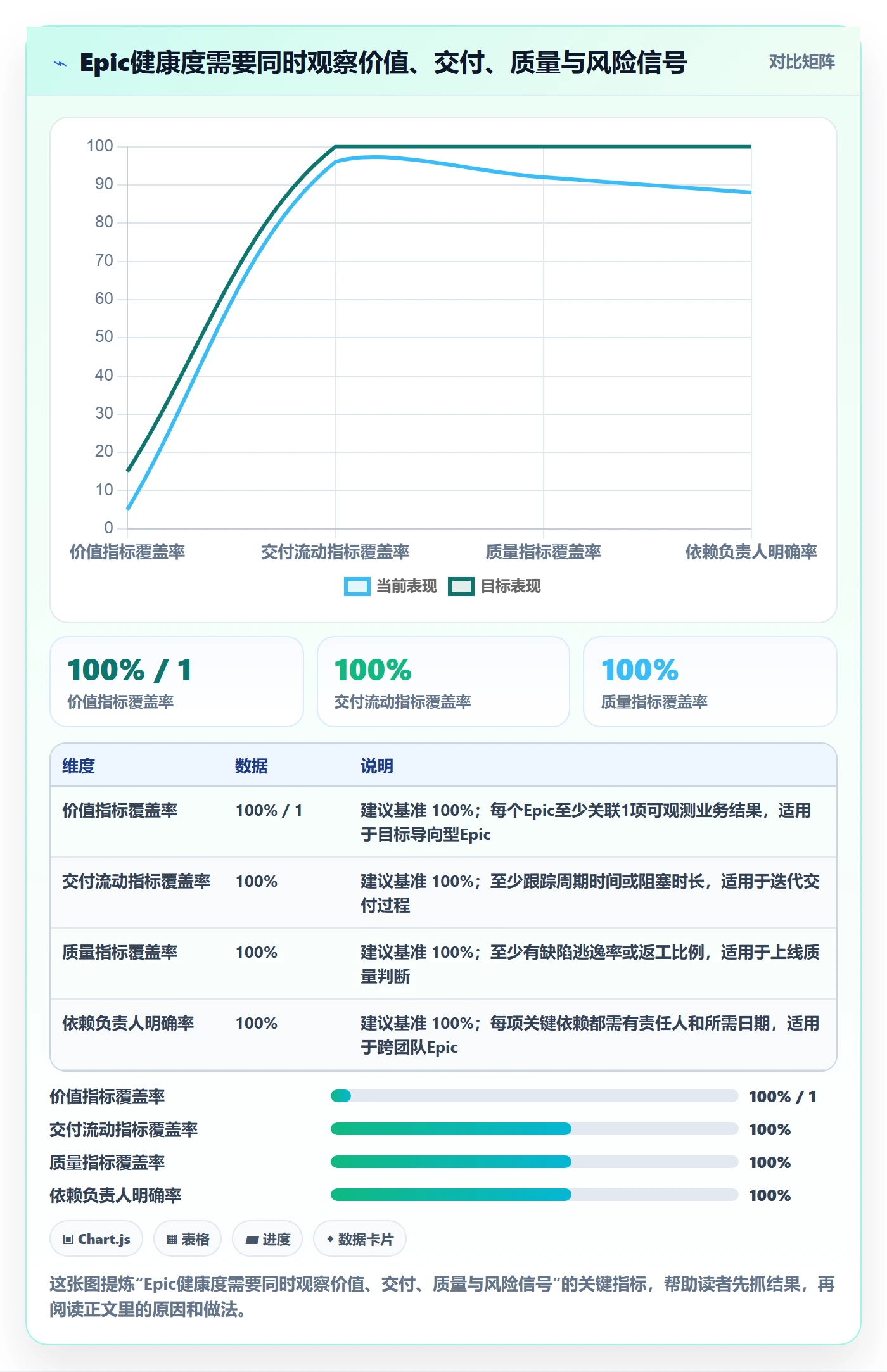 Epic流程与规范：项目经理敏捷项目落地方案关键指标