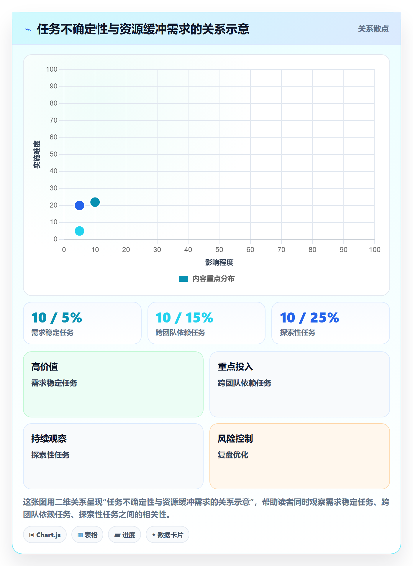 资源负载如何做好资源平衡?企业管理者实操方法与操作步骤