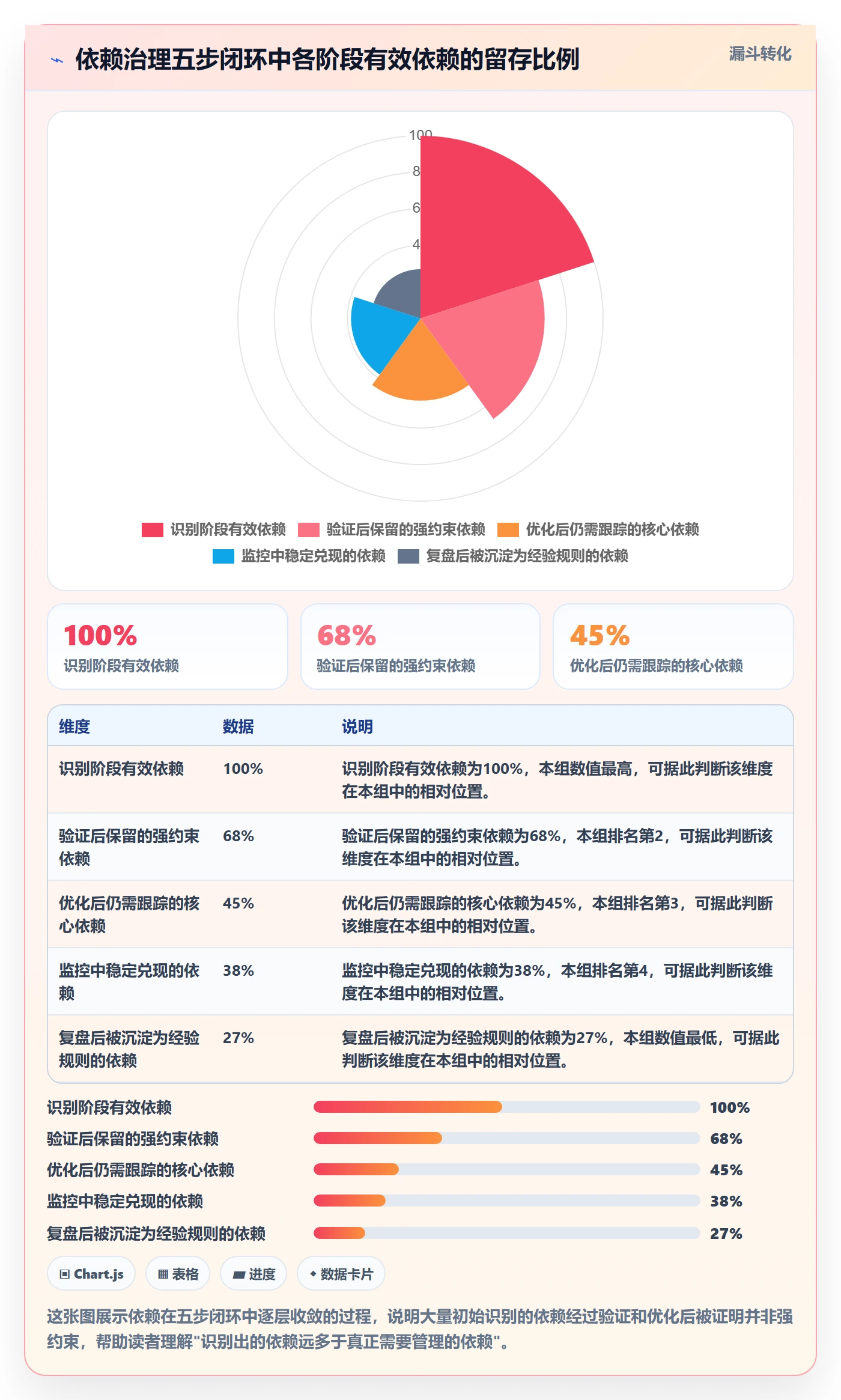 FS管理指南:项目经理如何做好任务依赖,流程优化全流程