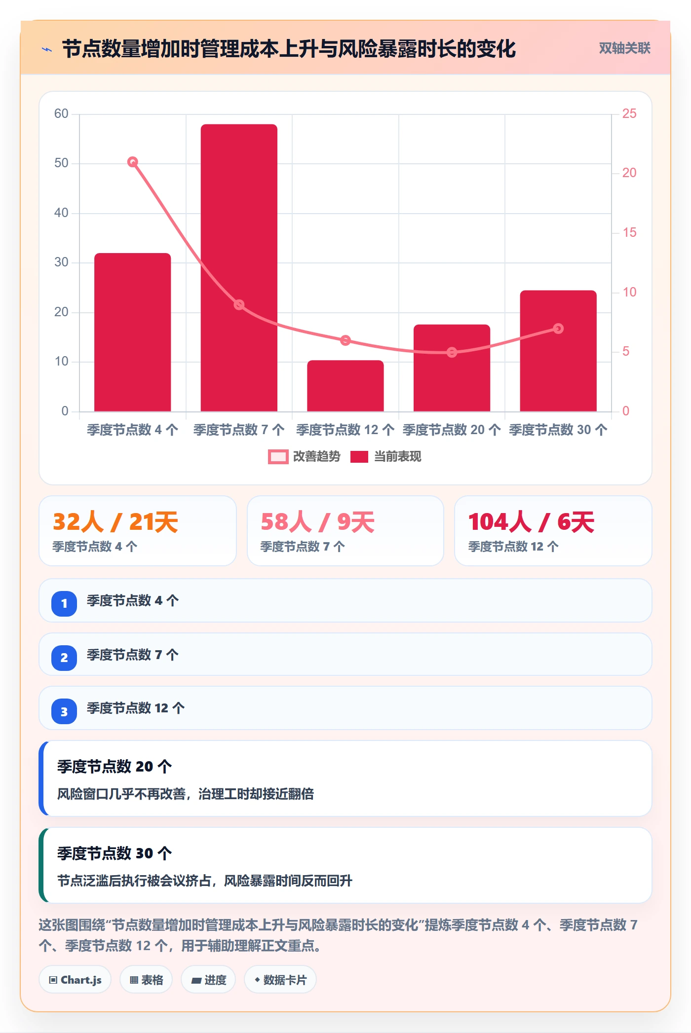 关键节点管理方法大全:管理层里程碑落地方案落地清单