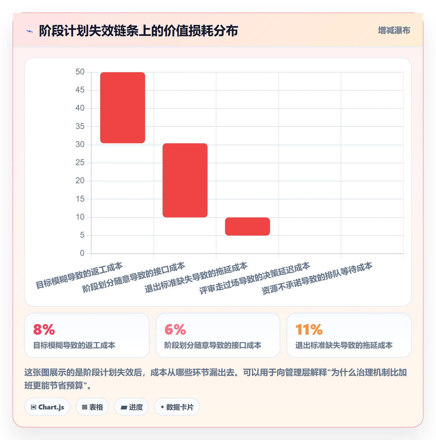 阶段计划落地方案:管理层开展项目规划的入门指南案例解析