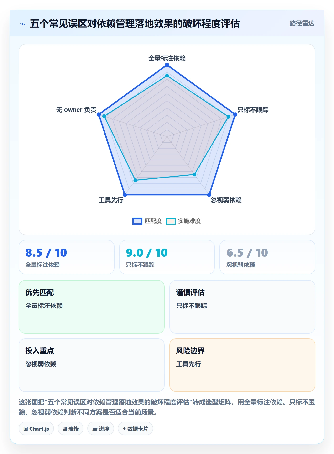 后置任务落地方案:研发团队开展任务依赖的入门指南案例解析