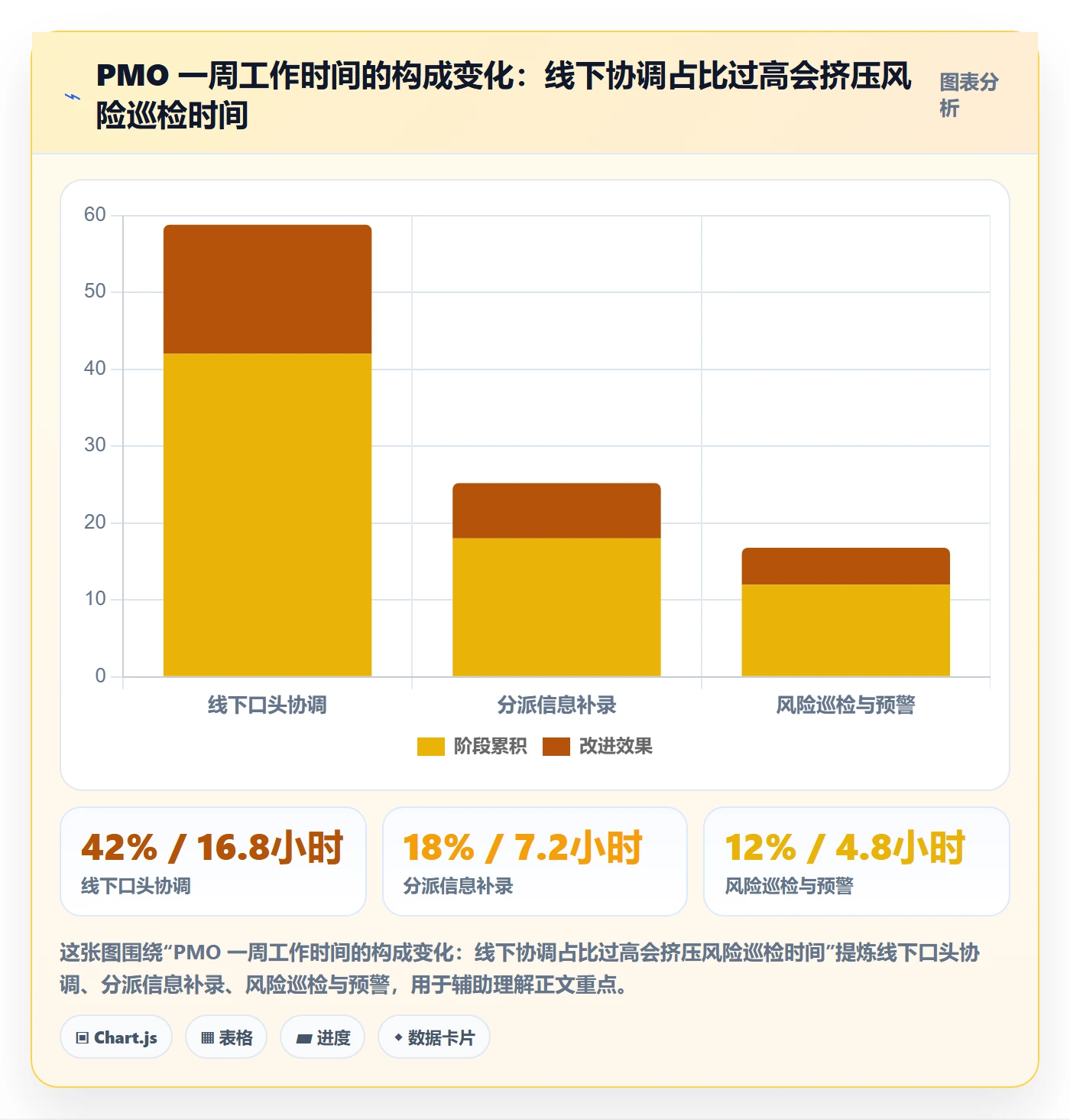 多人任务管理方法大全:PMO任务分派风险控制落地清单