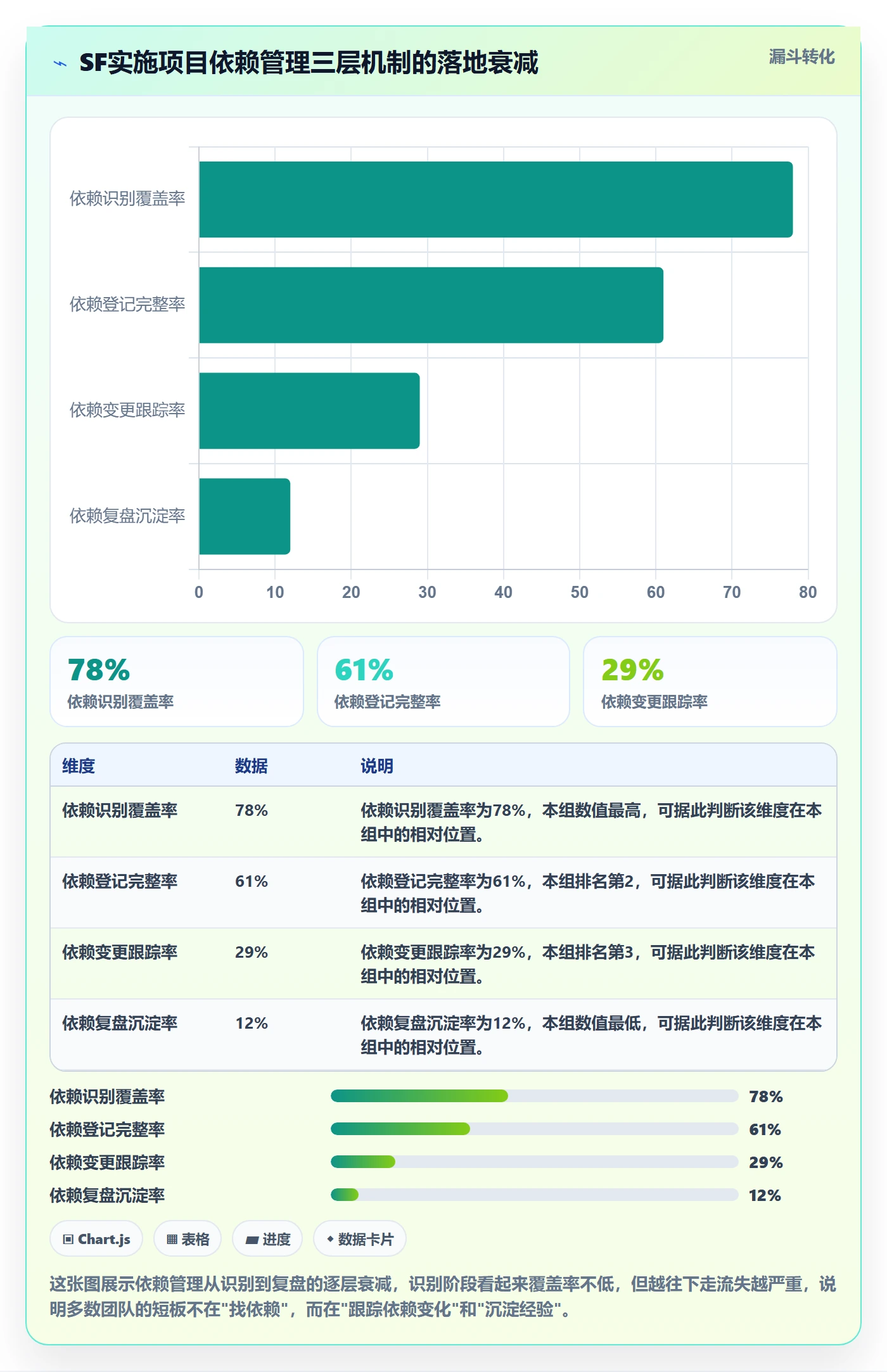 SF管理指南：实施团队如何做好任务依赖，实操方法全流程